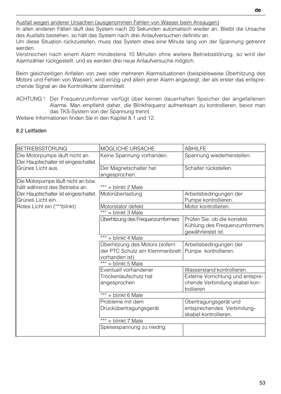 Xylem TEKNOSPEED User Manual | Page 53 / 120