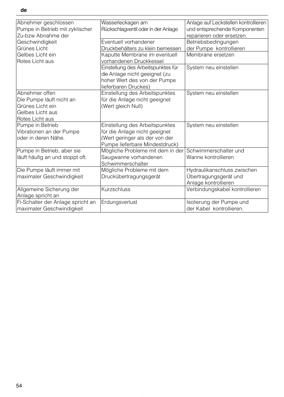 Xylem TEKNOSPEED User Manual | Page 54 / 120