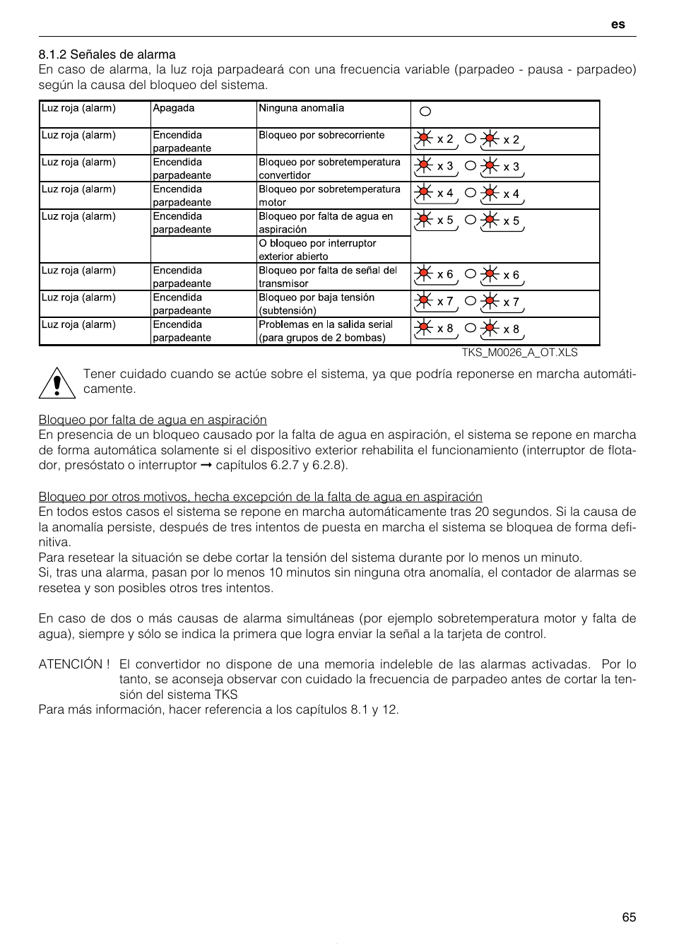 Xylem TEKNOSPEED User Manual | Page 65 / 120