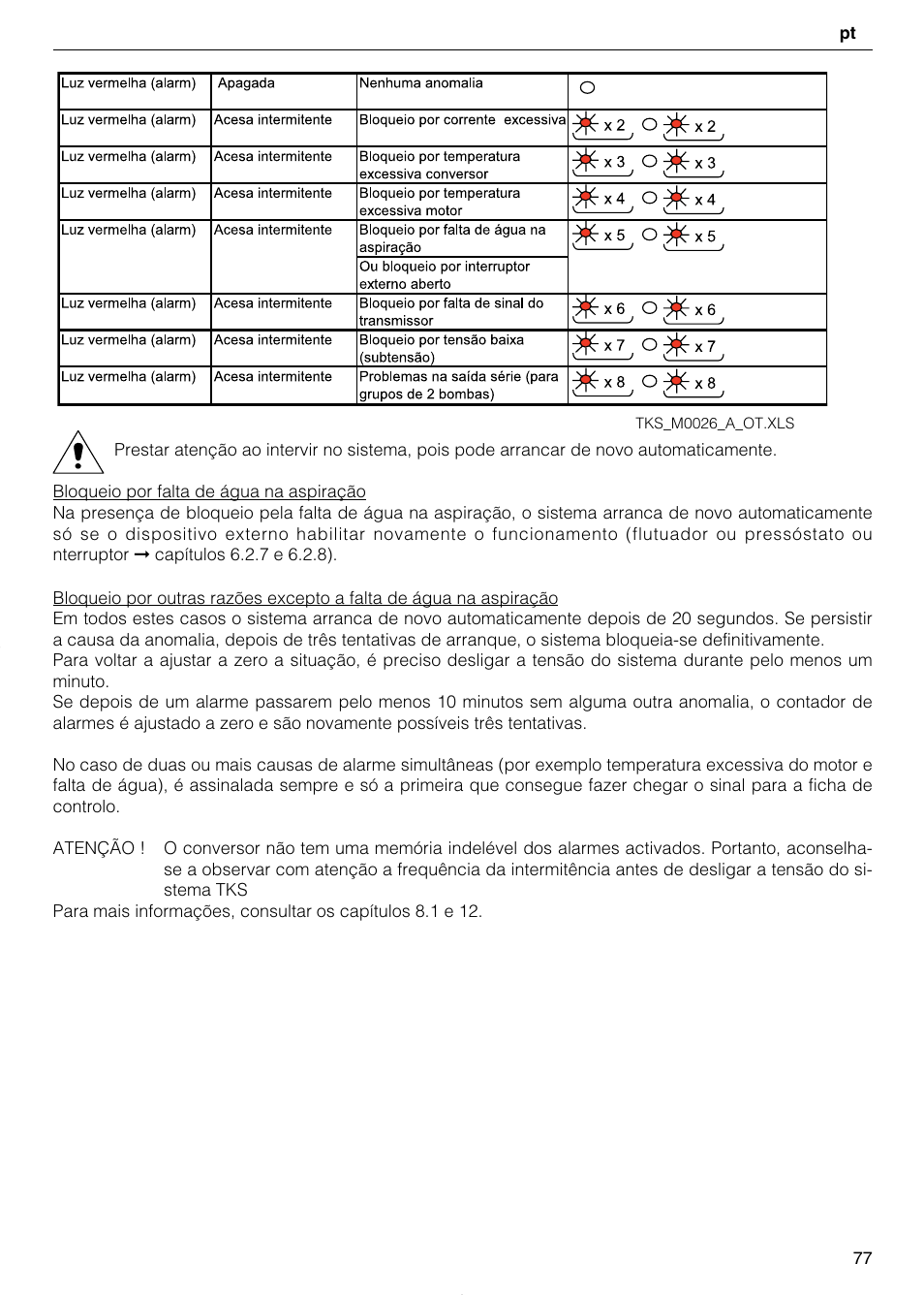 Xylem TEKNOSPEED User Manual | Page 77 / 120