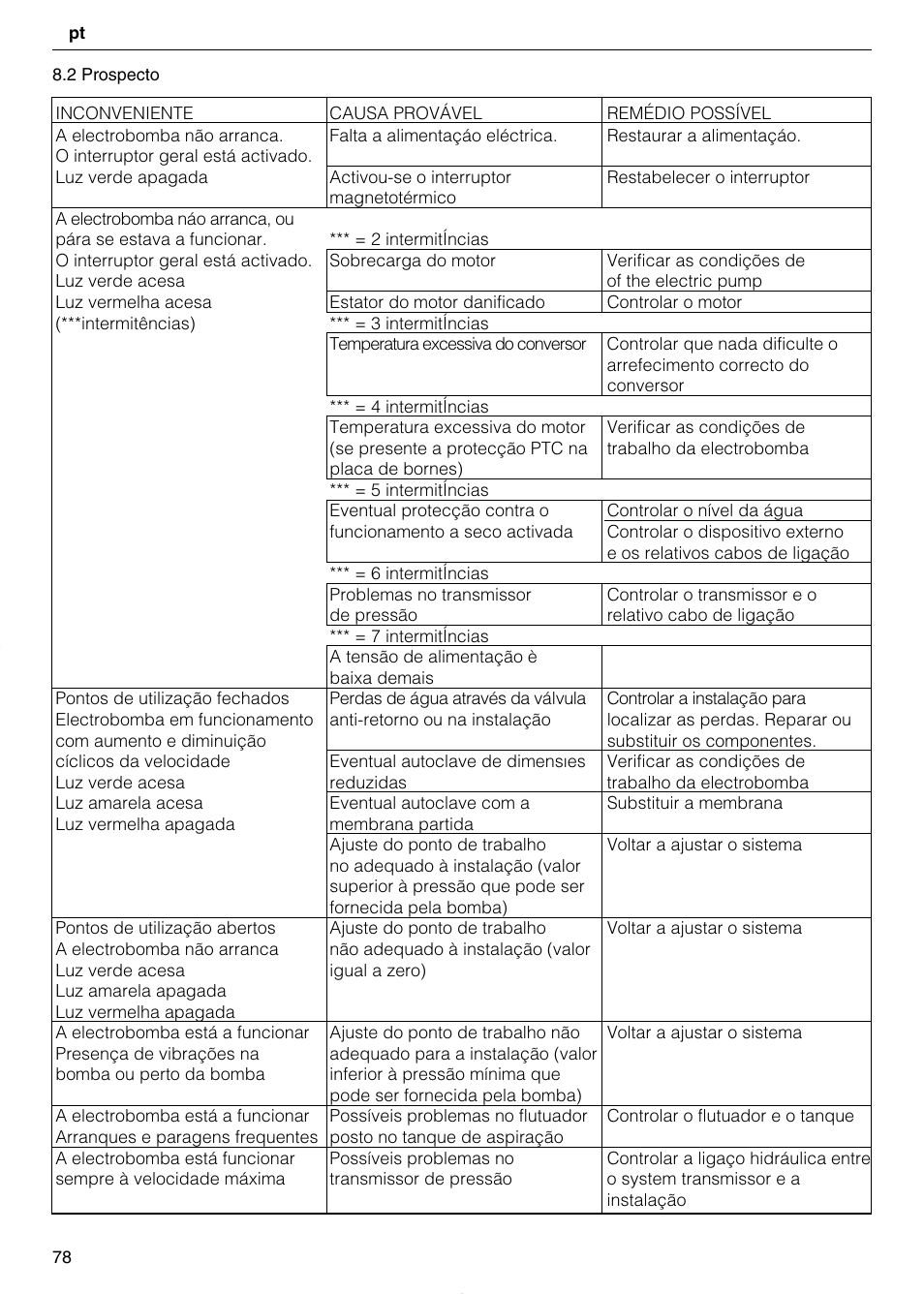 Xylem TEKNOSPEED User Manual | Page 78 / 120
