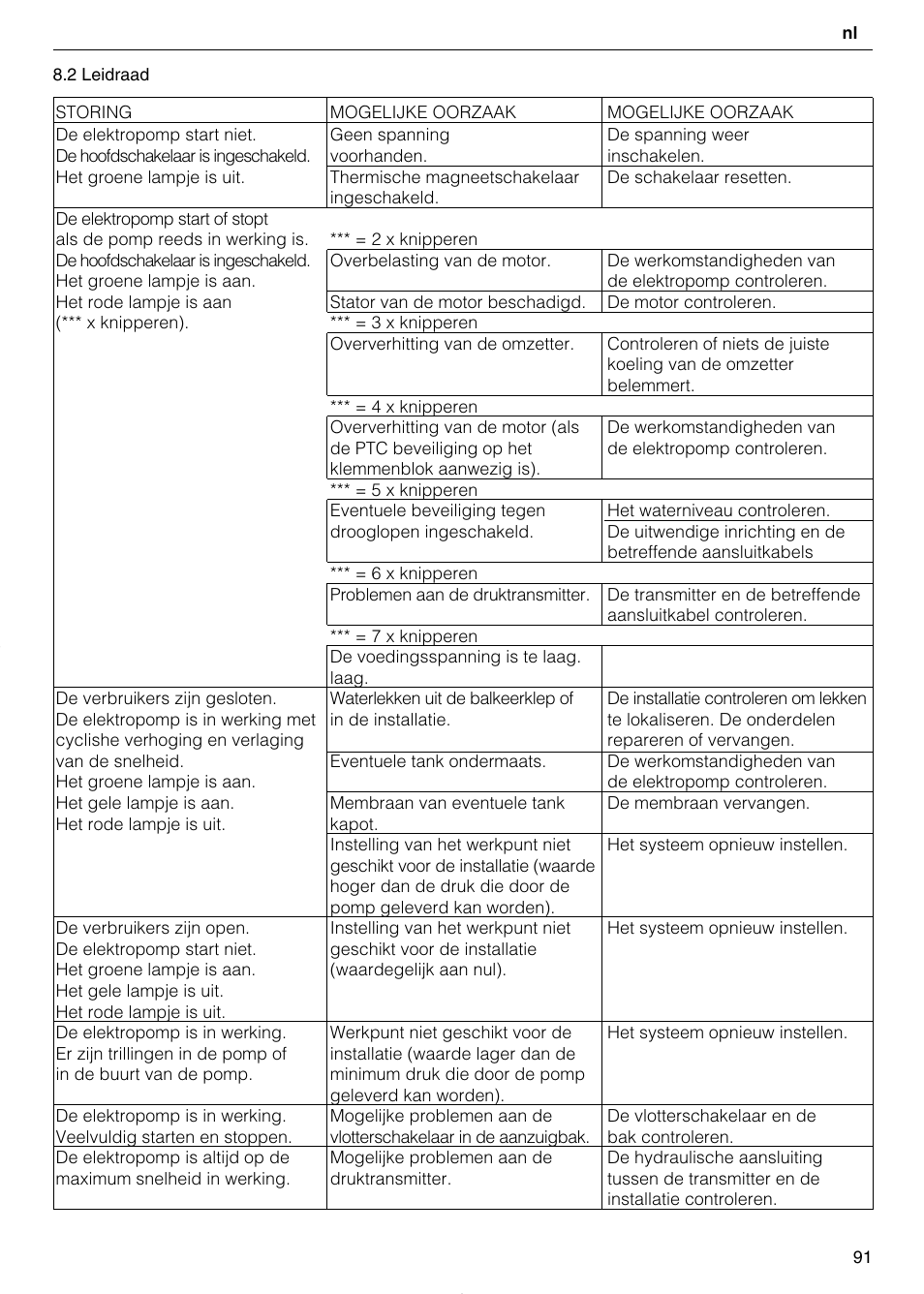 Xylem TEKNOSPEED User Manual | Page 91 / 120