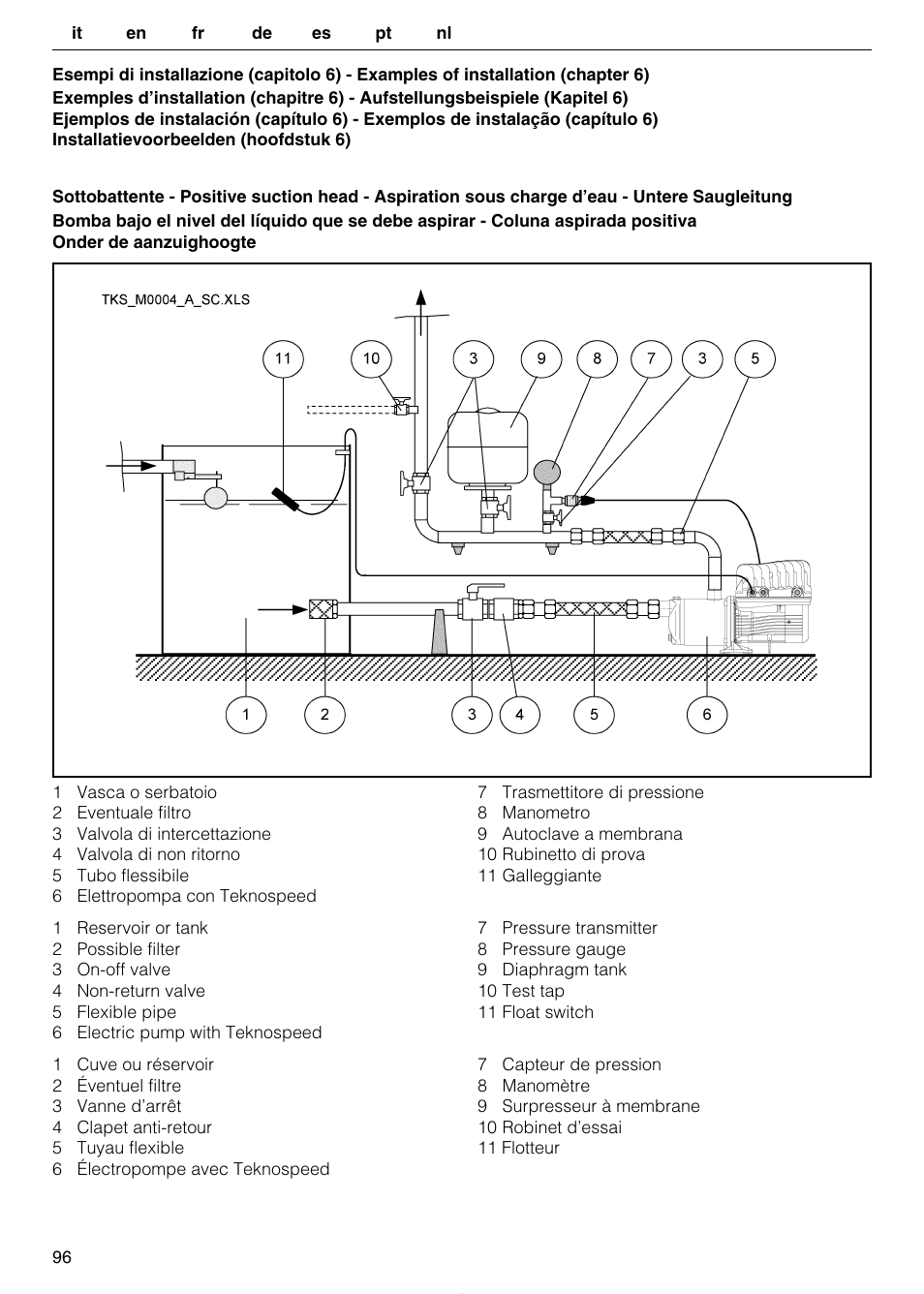 Xylem TEKNOSPEED User Manual | Page 96 / 120