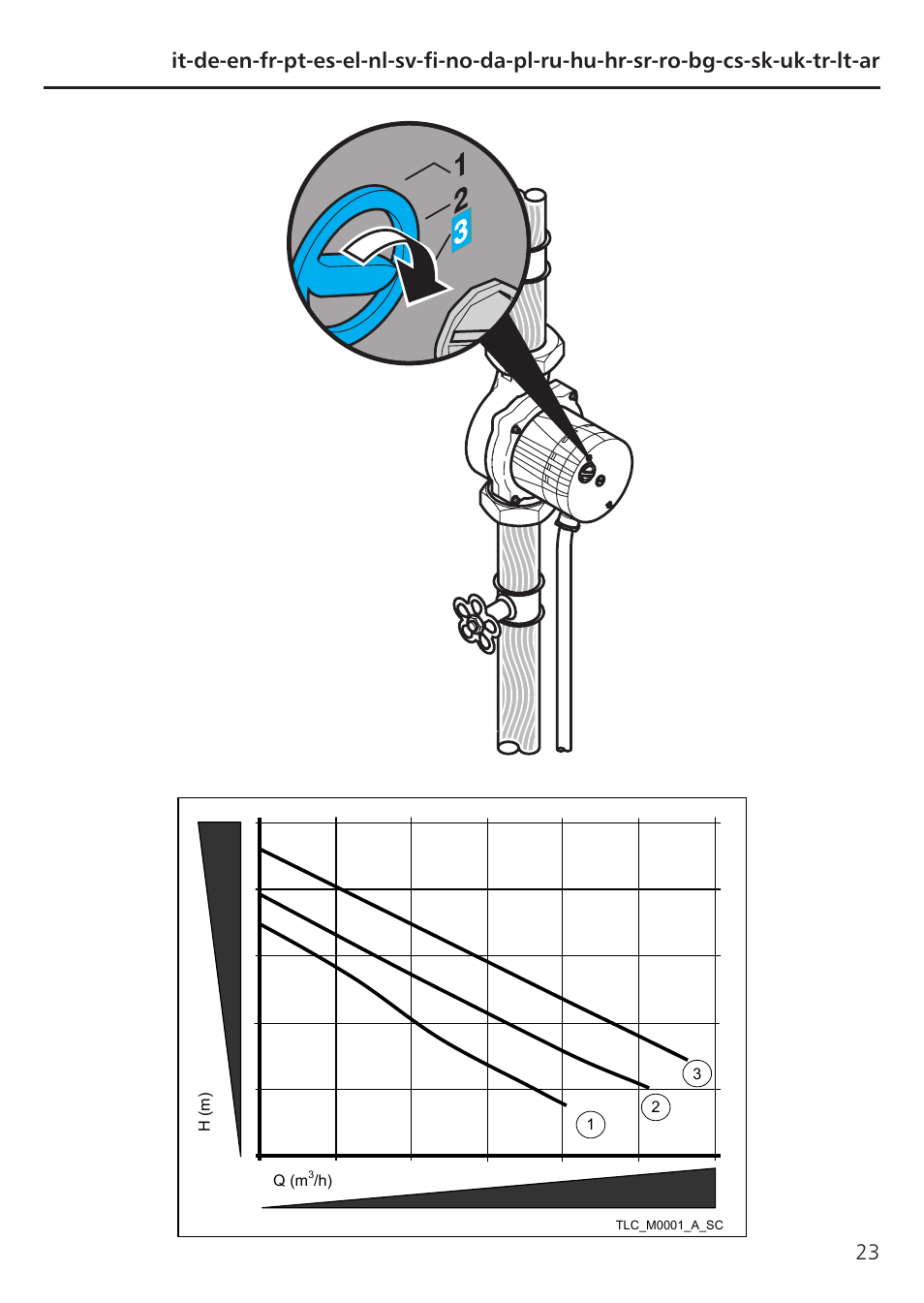 Xylem TLCB-TLCHB User Manual | Page 23 / 56