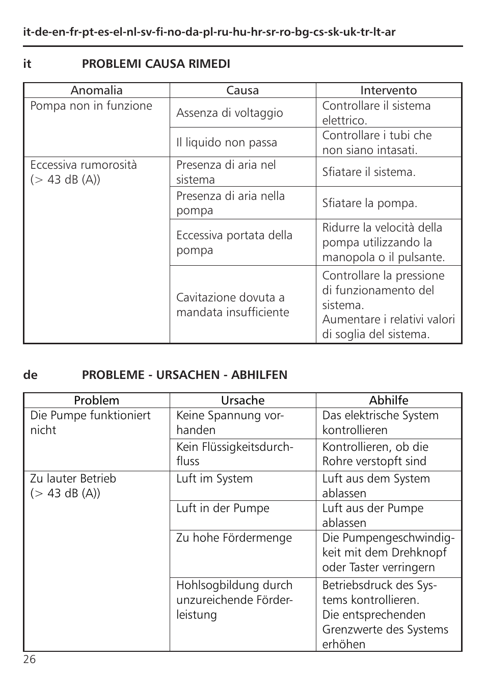 Xylem TLCB-TLCHB User Manual | Page 26 / 56