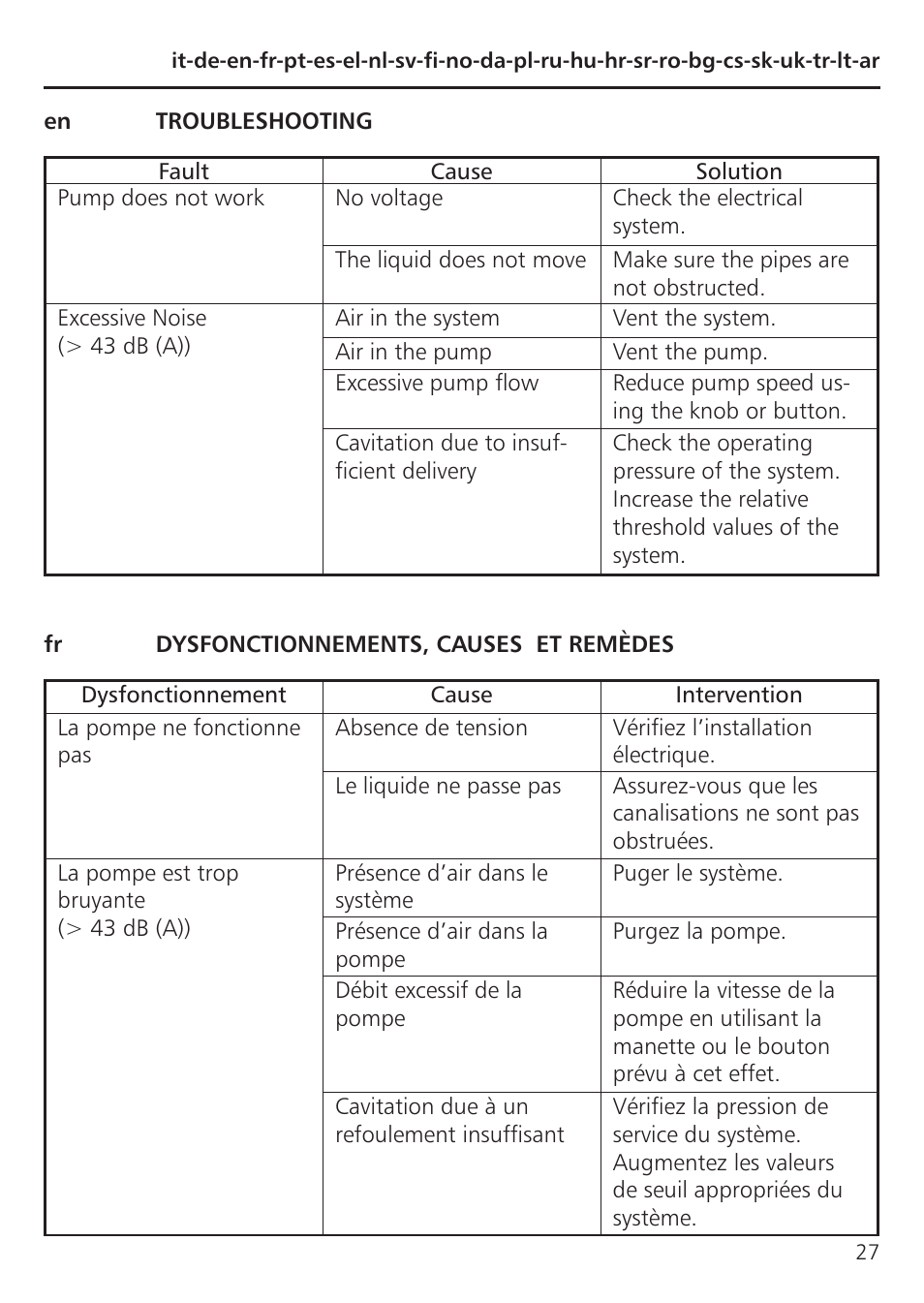 Xylem TLCB-TLCHB User Manual | Page 27 / 56