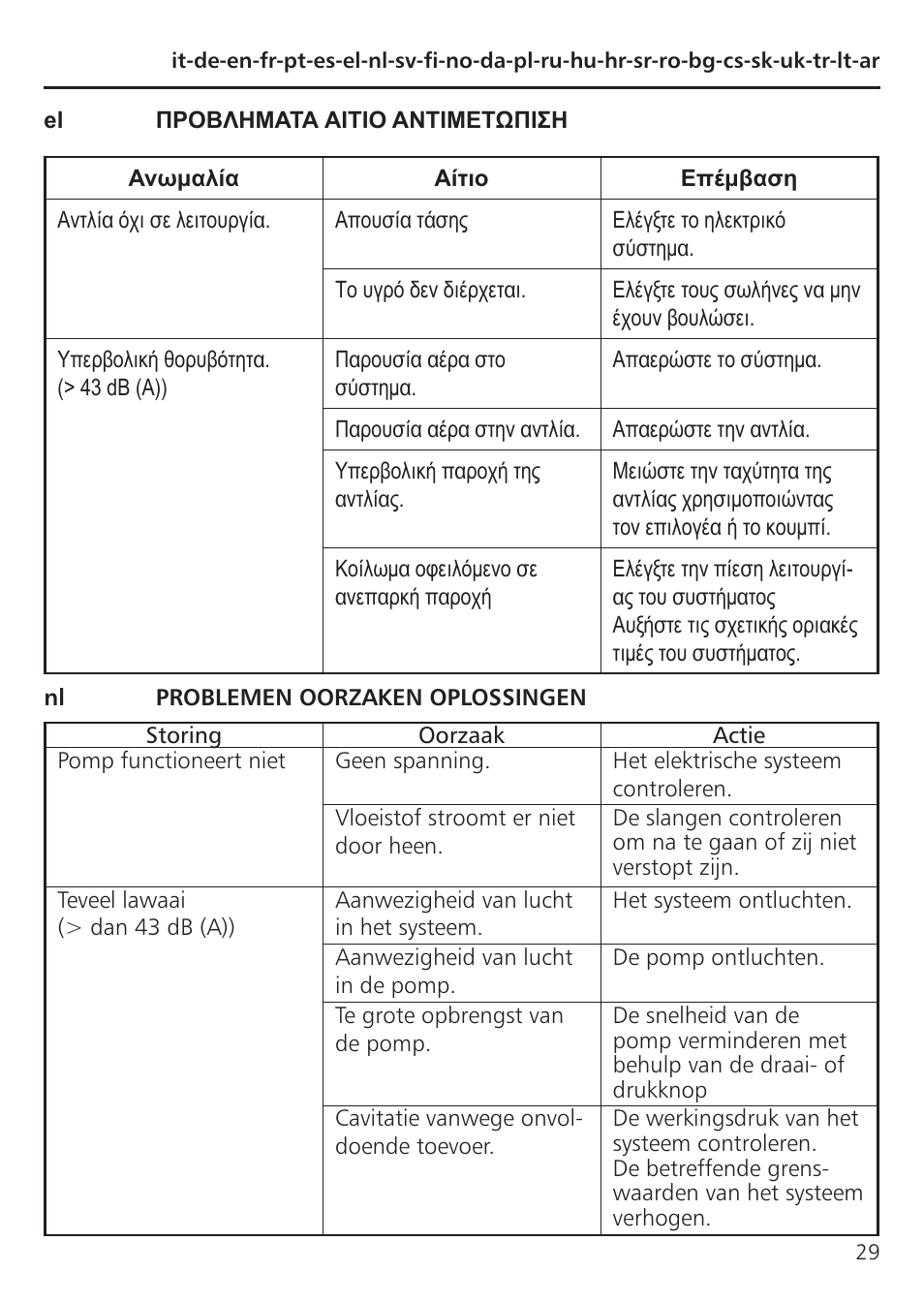Xylem TLCB-TLCHB User Manual | Page 29 / 56