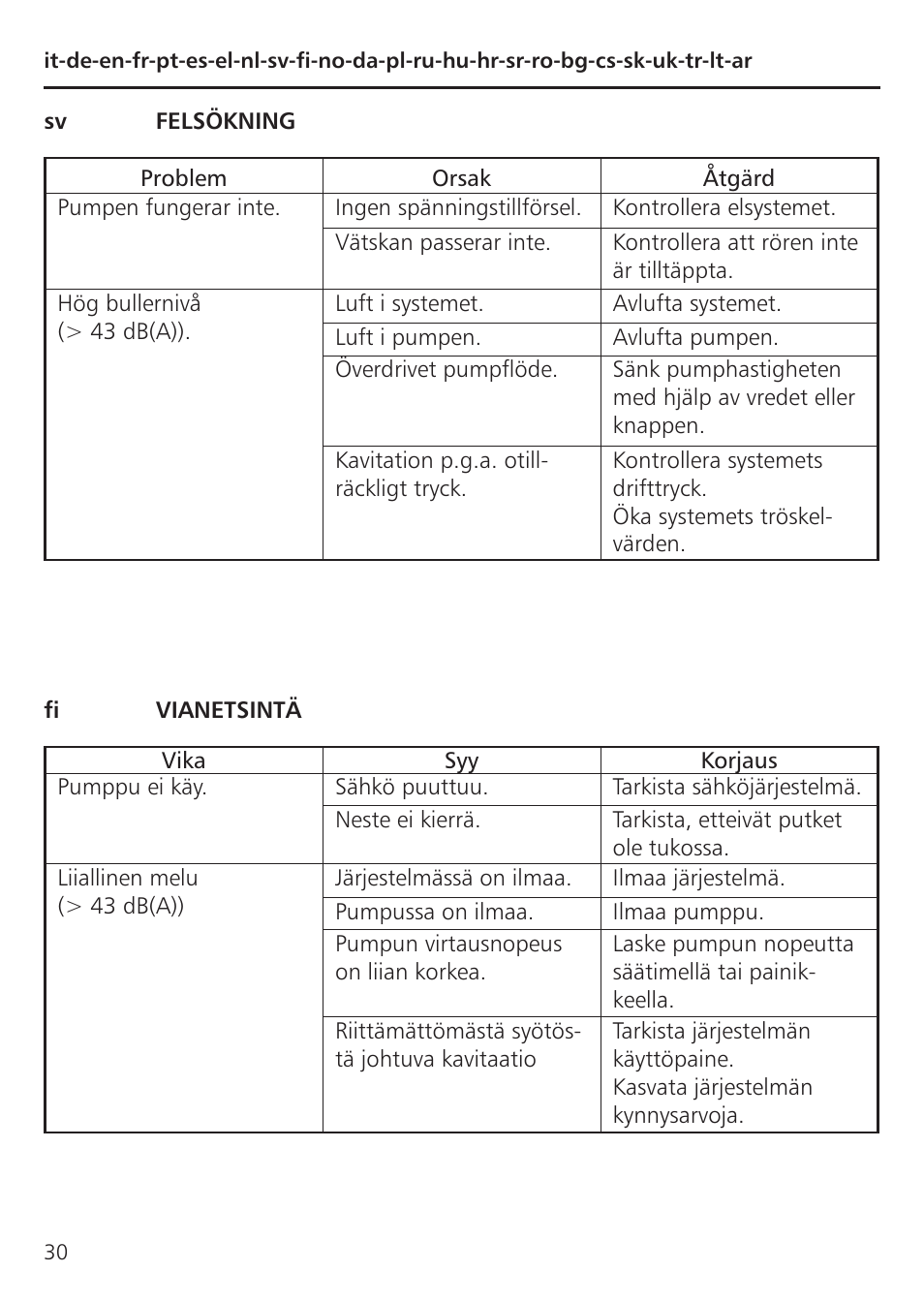 Xylem TLCB-TLCHB User Manual | Page 30 / 56