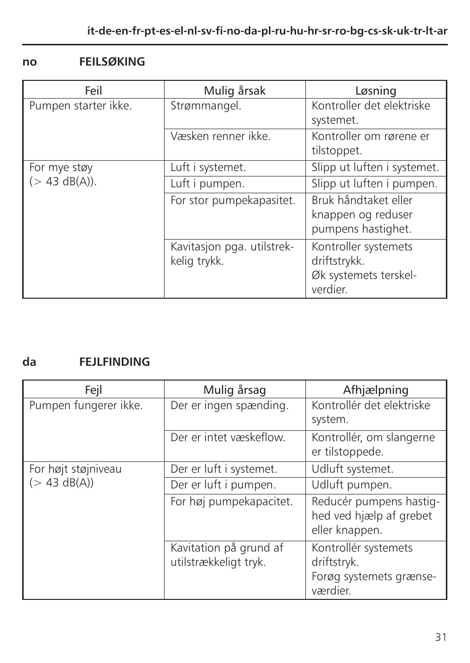 Xylem TLCB-TLCHB User Manual | Page 31 / 56