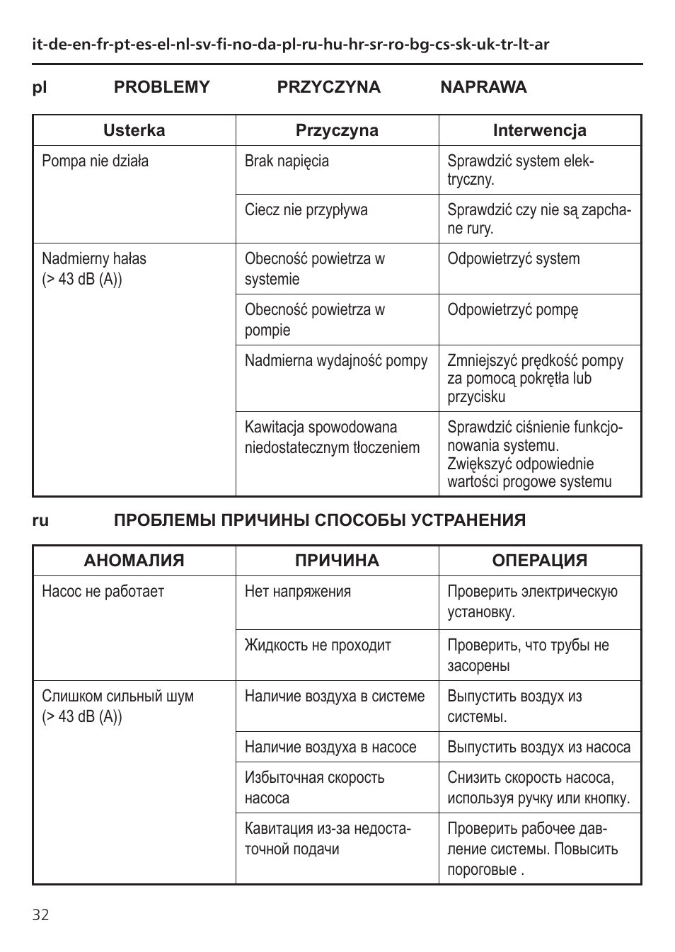 Xylem TLCB-TLCHB User Manual | Page 32 / 56