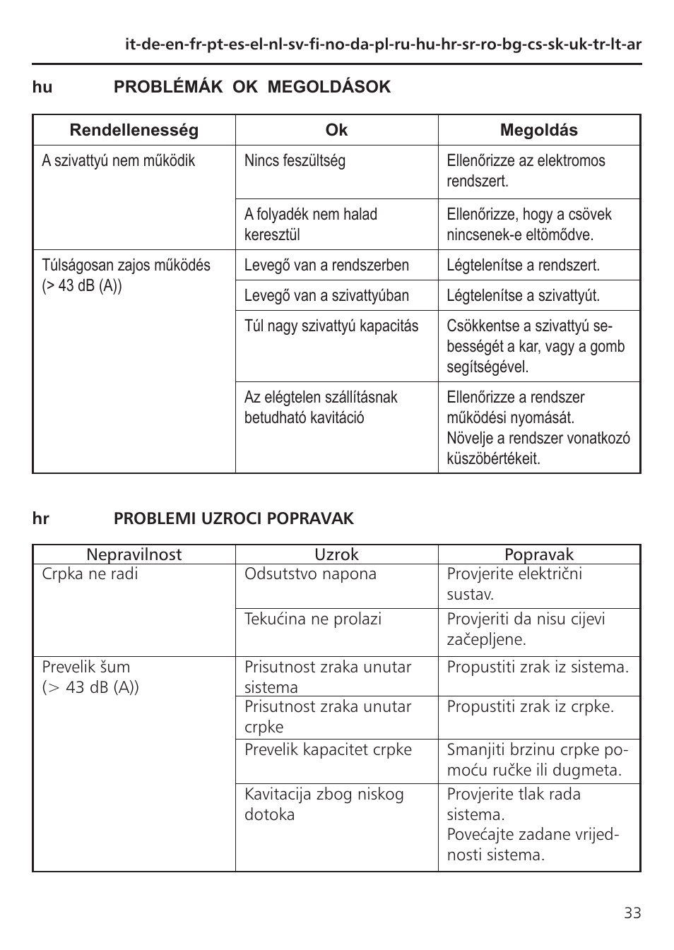 Xylem TLCB-TLCHB User Manual | Page 33 / 56