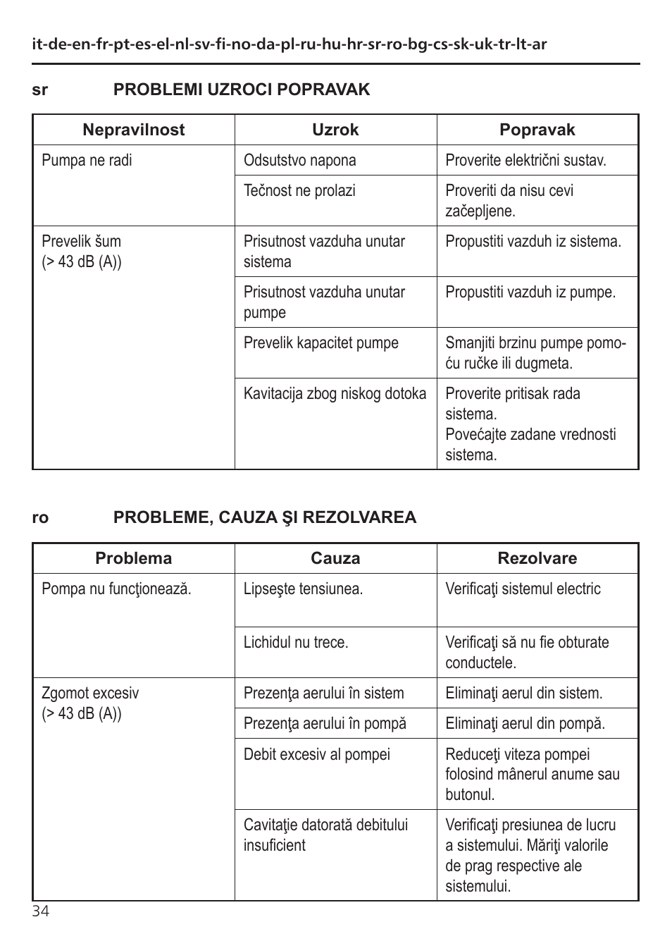 Xylem TLCB-TLCHB User Manual | Page 34 / 56