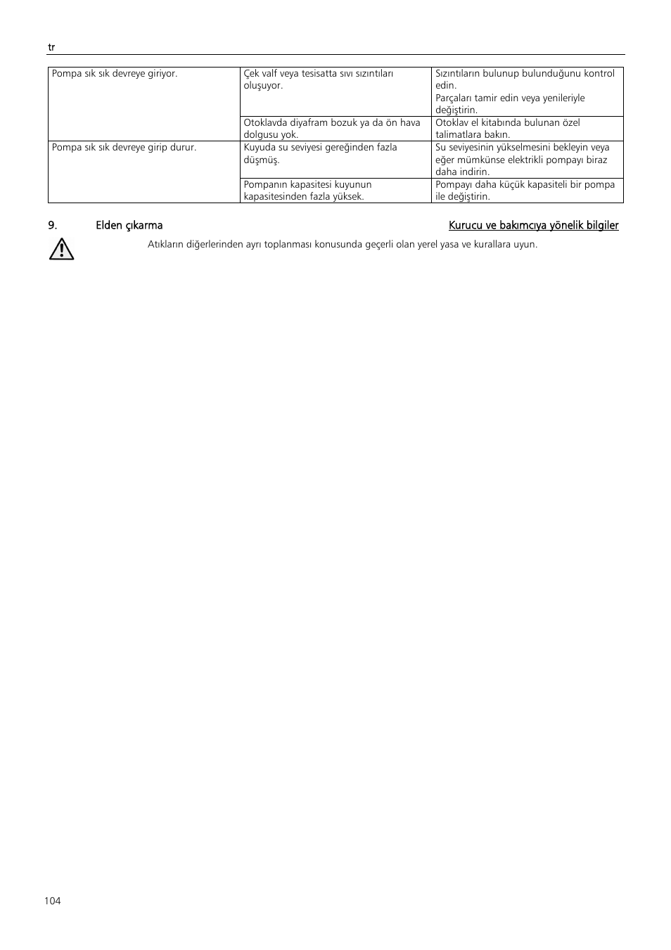 Xylem Z6 ZN6 User Manual | Page 104 / 120