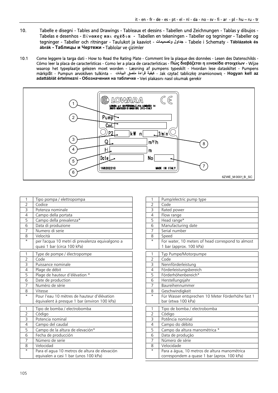 Xylem Z6 ZN6 User Manual | Page 105 / 120