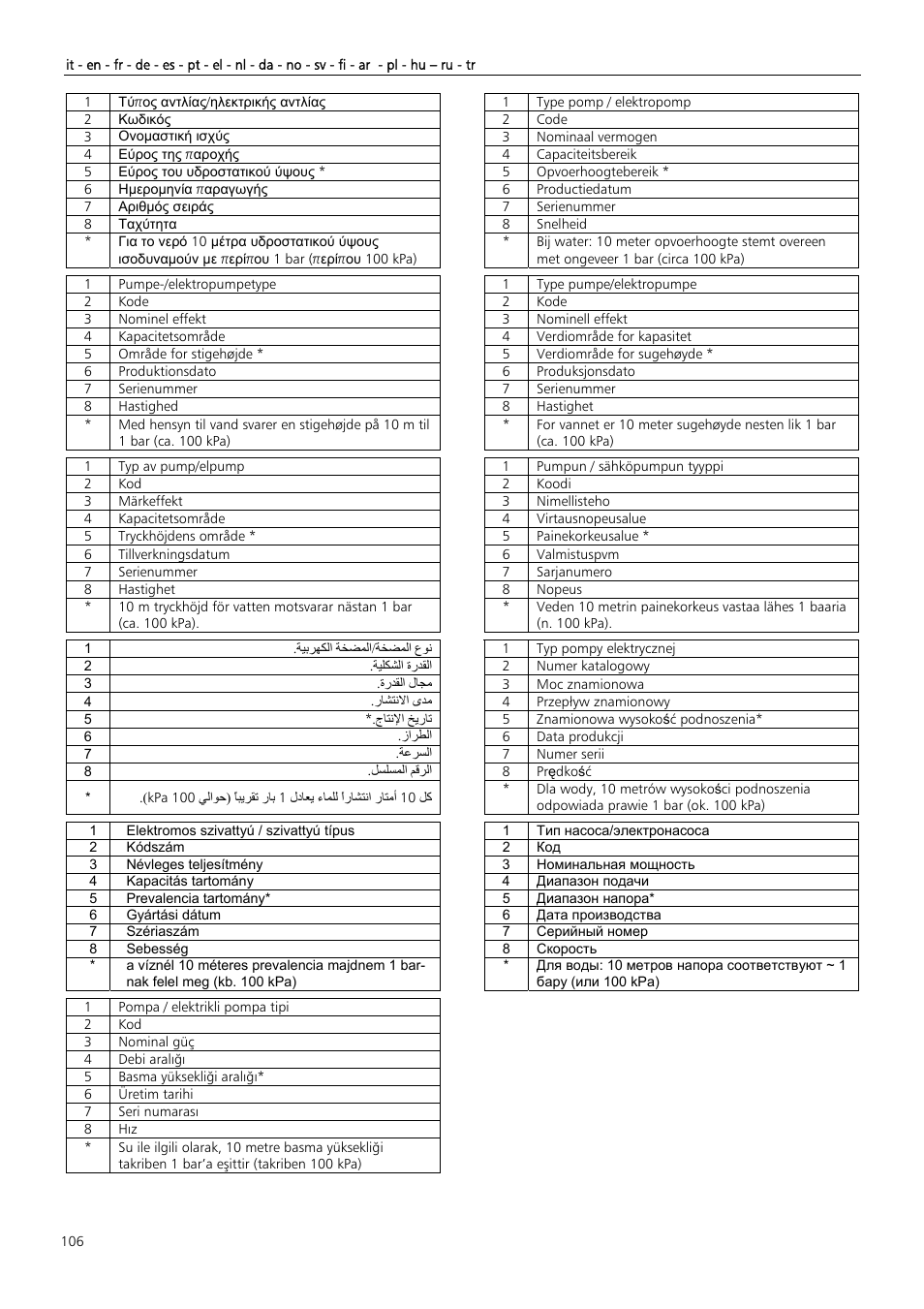 Xylem Z6 ZN6 User Manual | Page 106 / 120