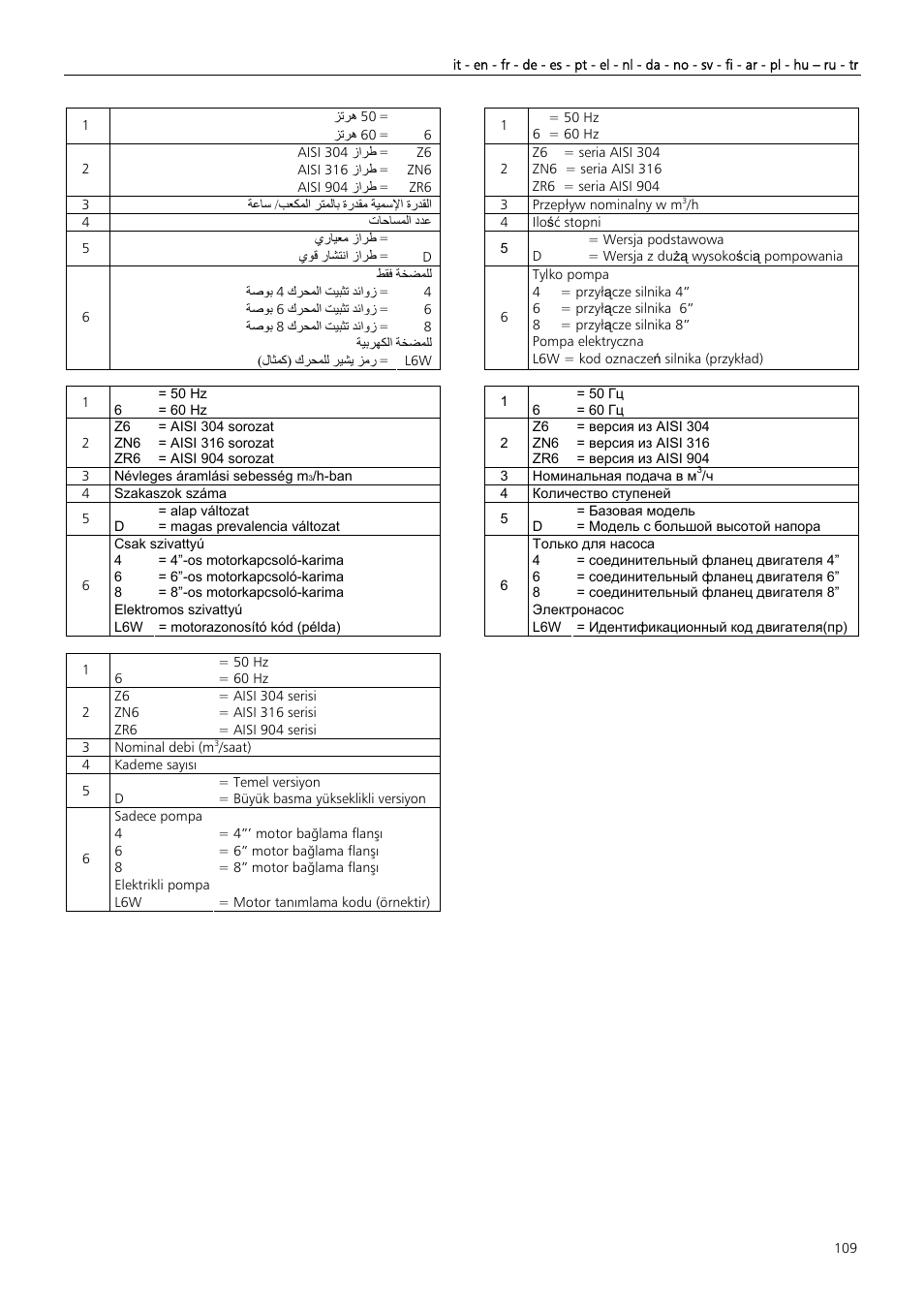 Xylem Z6 ZN6 User Manual | Page 109 / 120