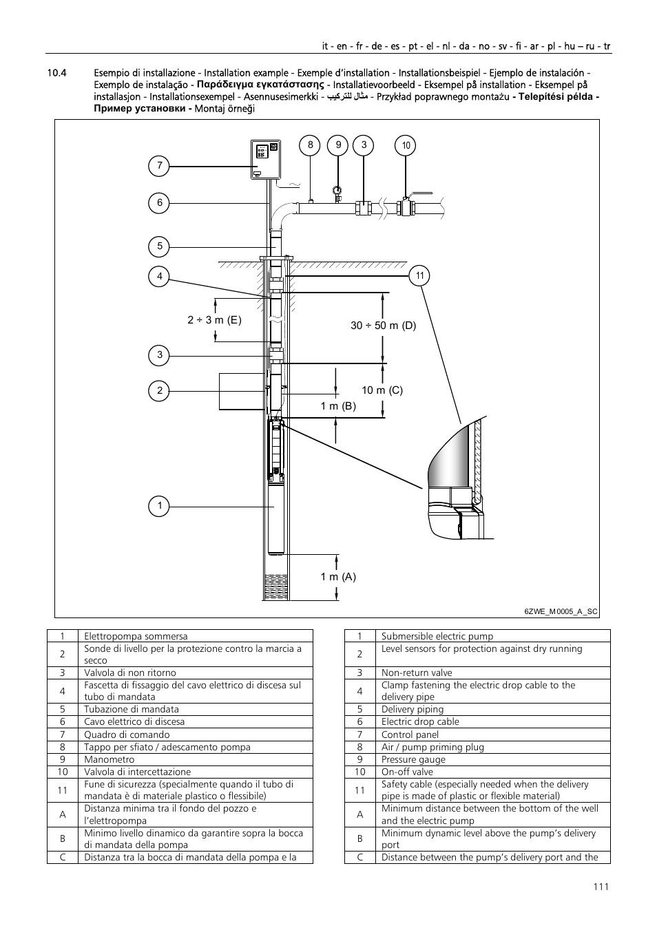 Xylem Z6 ZN6 User Manual | Page 111 / 120