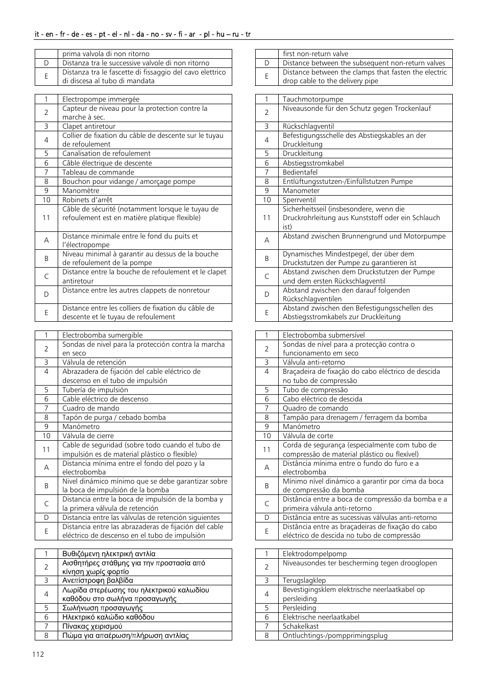 Xylem Z6 ZN6 User Manual | Page 112 / 120
