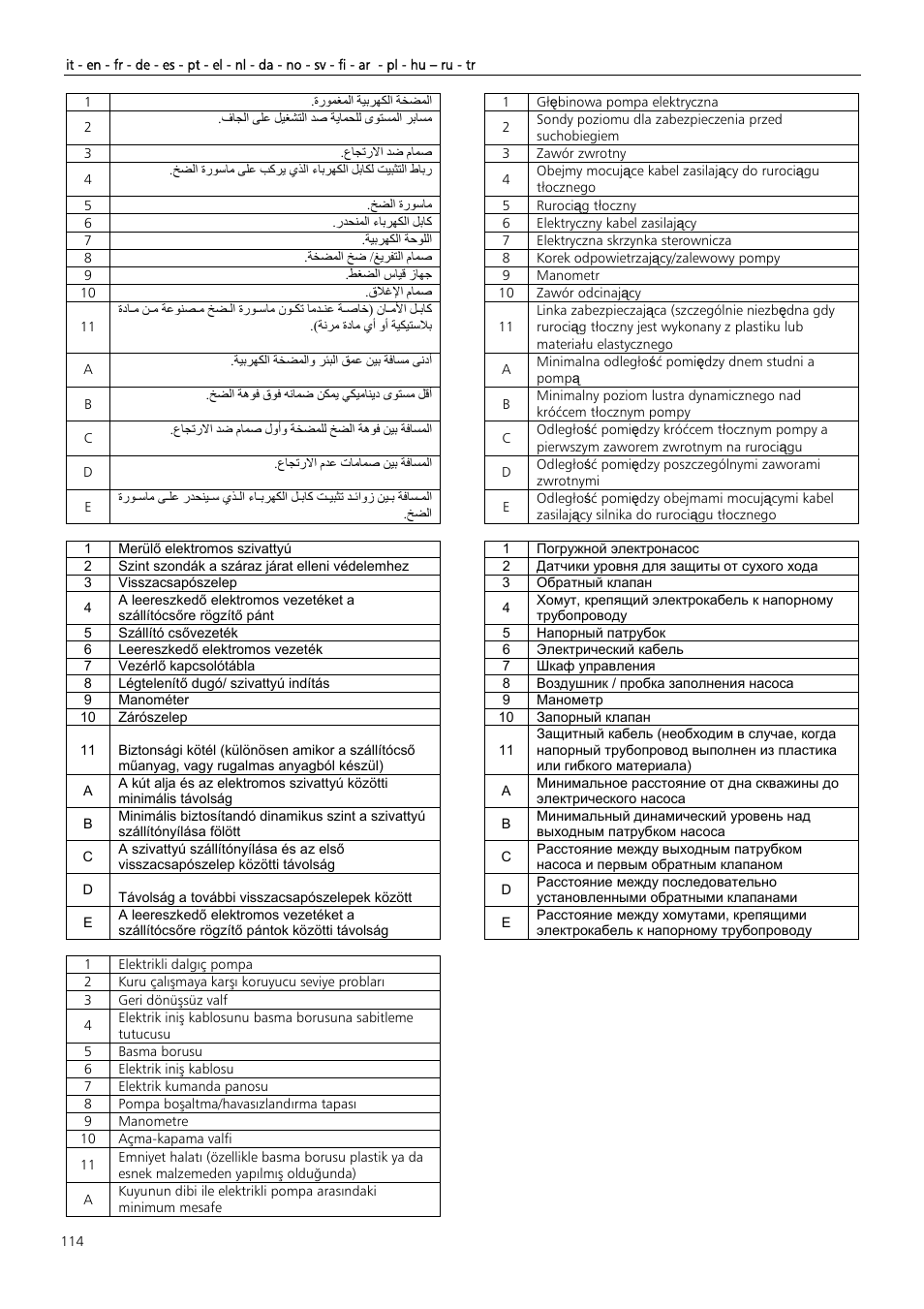 Xylem Z6 ZN6 User Manual | Page 114 / 120