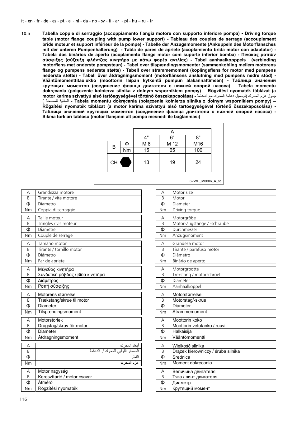 Xylem Z6 ZN6 User Manual | Page 116 / 120