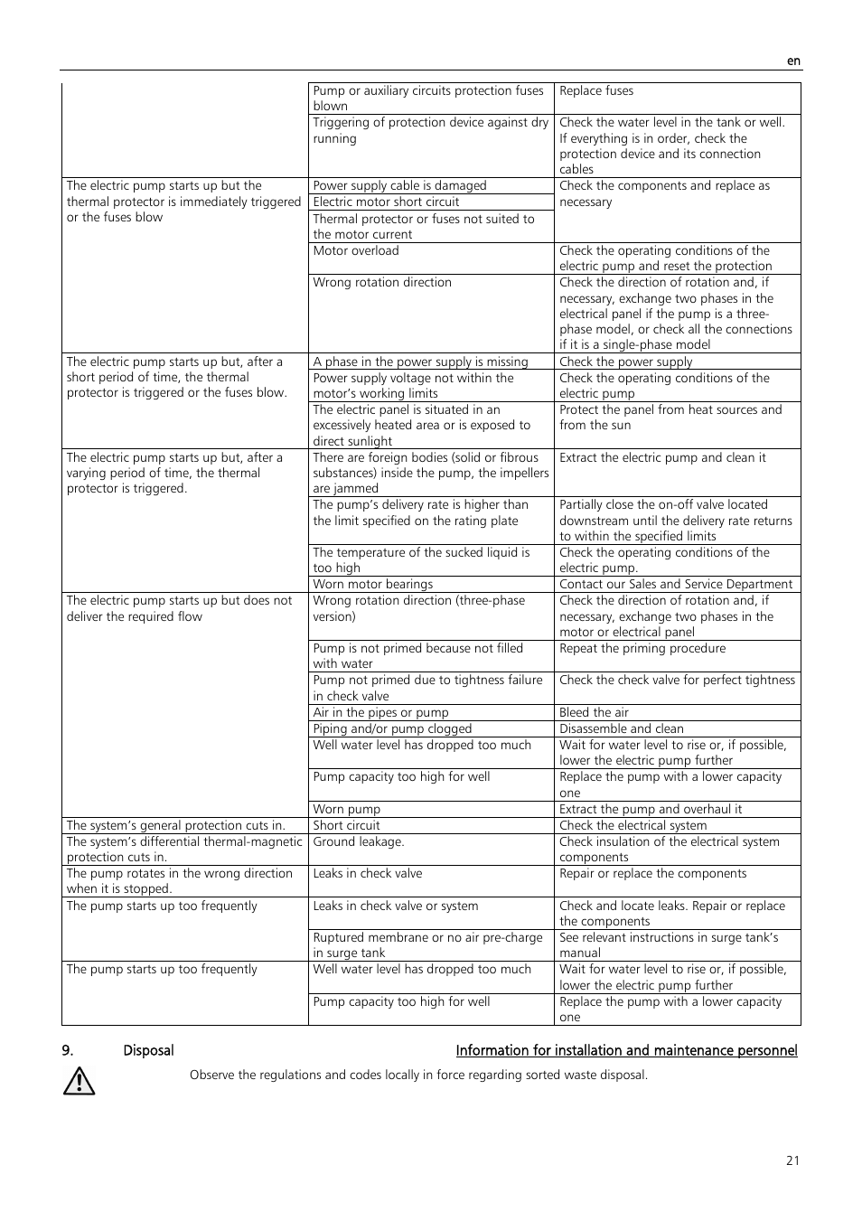 Xylem Z6 ZN6 User Manual | Page 21 / 120