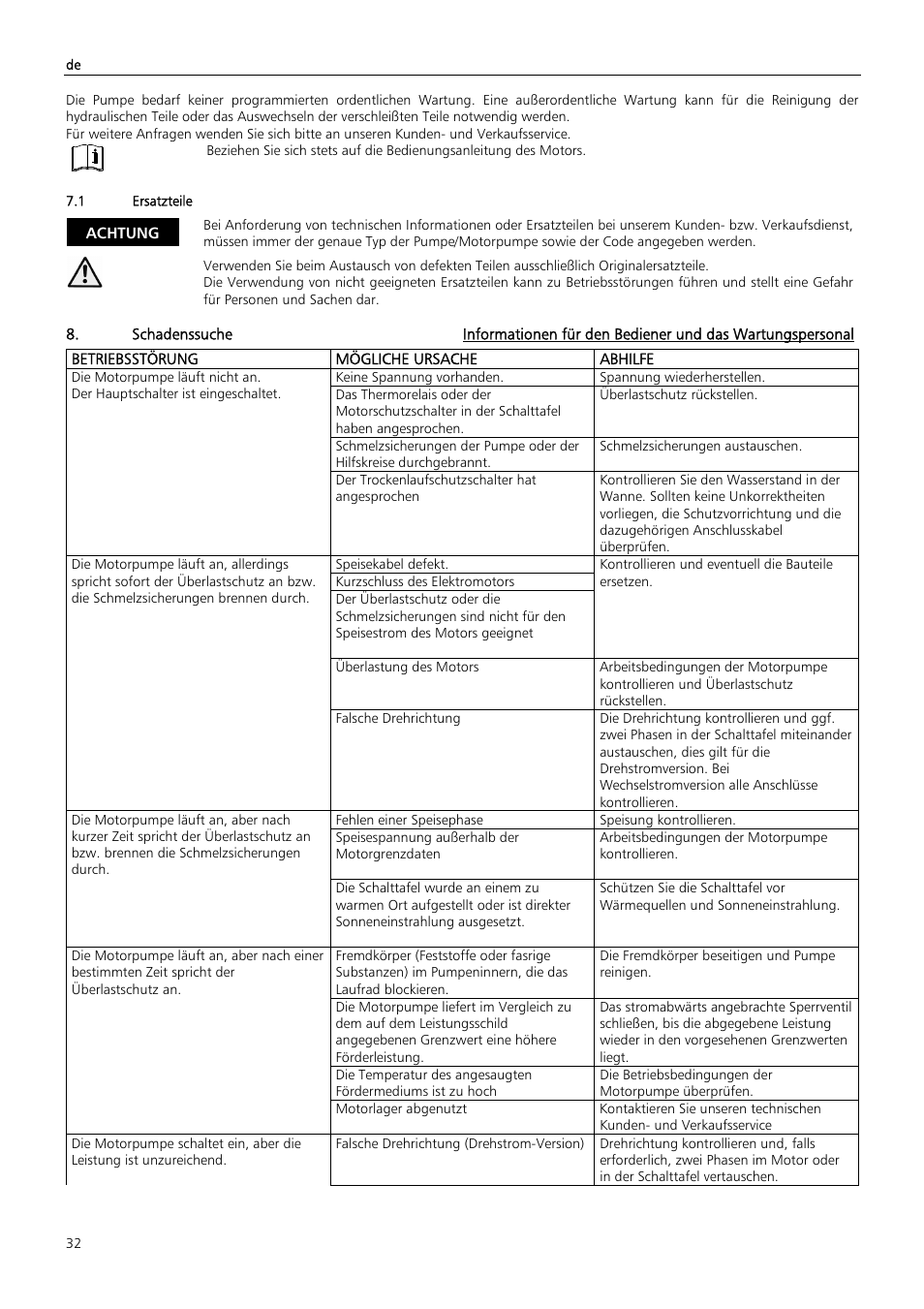 Xylem Z6 ZN6 User Manual | Page 32 / 120