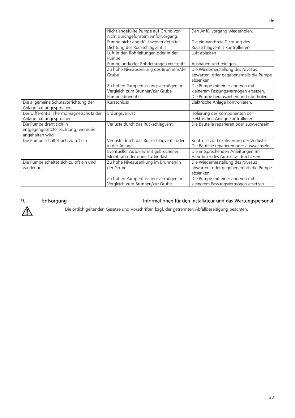 Xylem Z6 ZN6 User Manual | Page 33 / 120