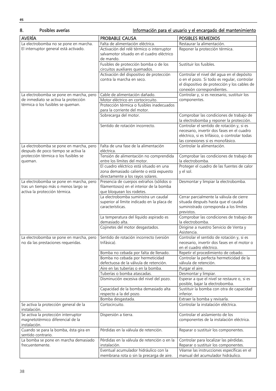 Xylem Z6 ZN6 User Manual | Page 38 / 120