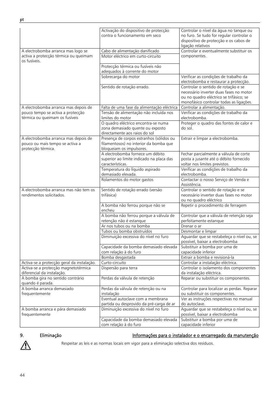Xylem Z6 ZN6 User Manual | Page 44 / 120