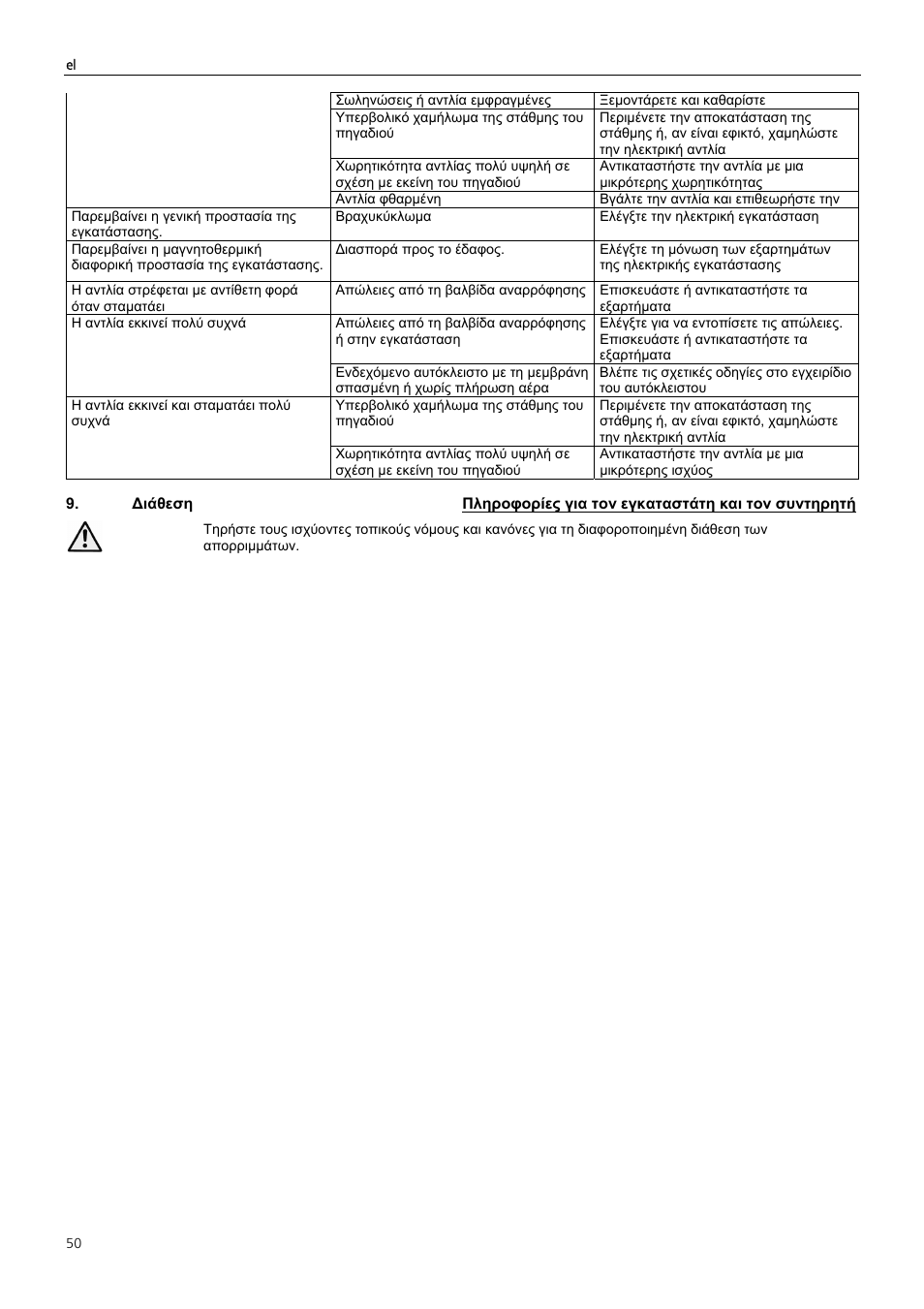 Xylem Z6 ZN6 User Manual | Page 50 / 120