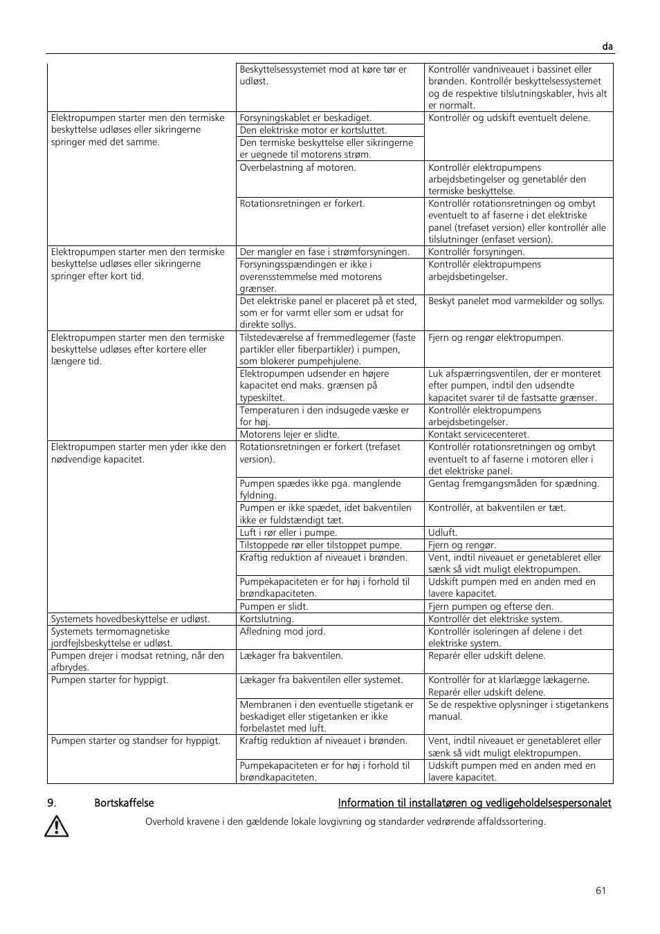 Xylem Z6 ZN6 User Manual | Page 61 / 120