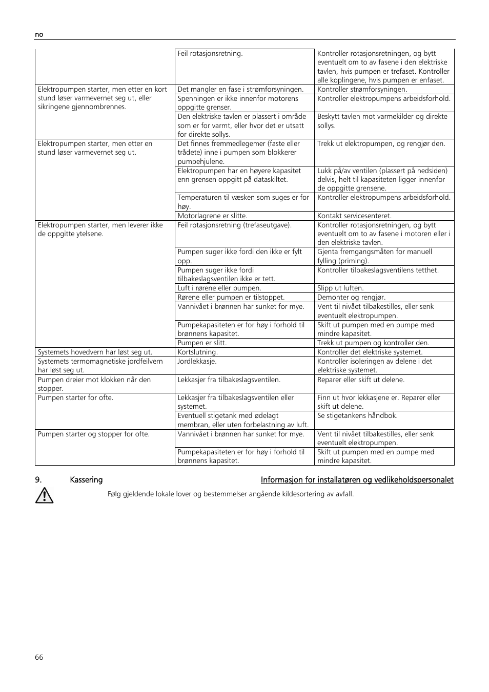 Xylem Z6 ZN6 User Manual | Page 66 / 120