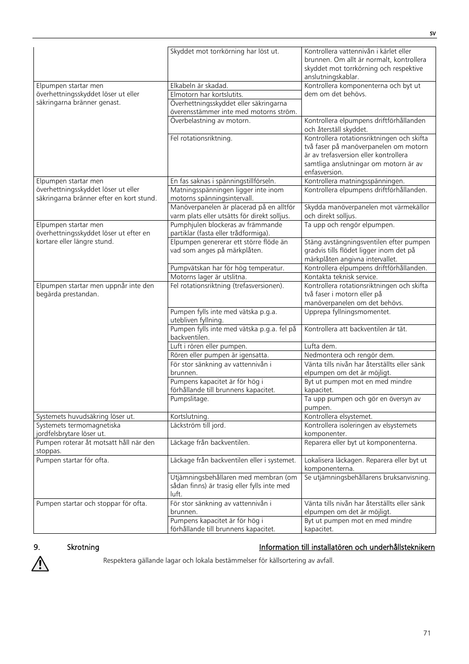 Xylem Z6 ZN6 User Manual | Page 71 / 120