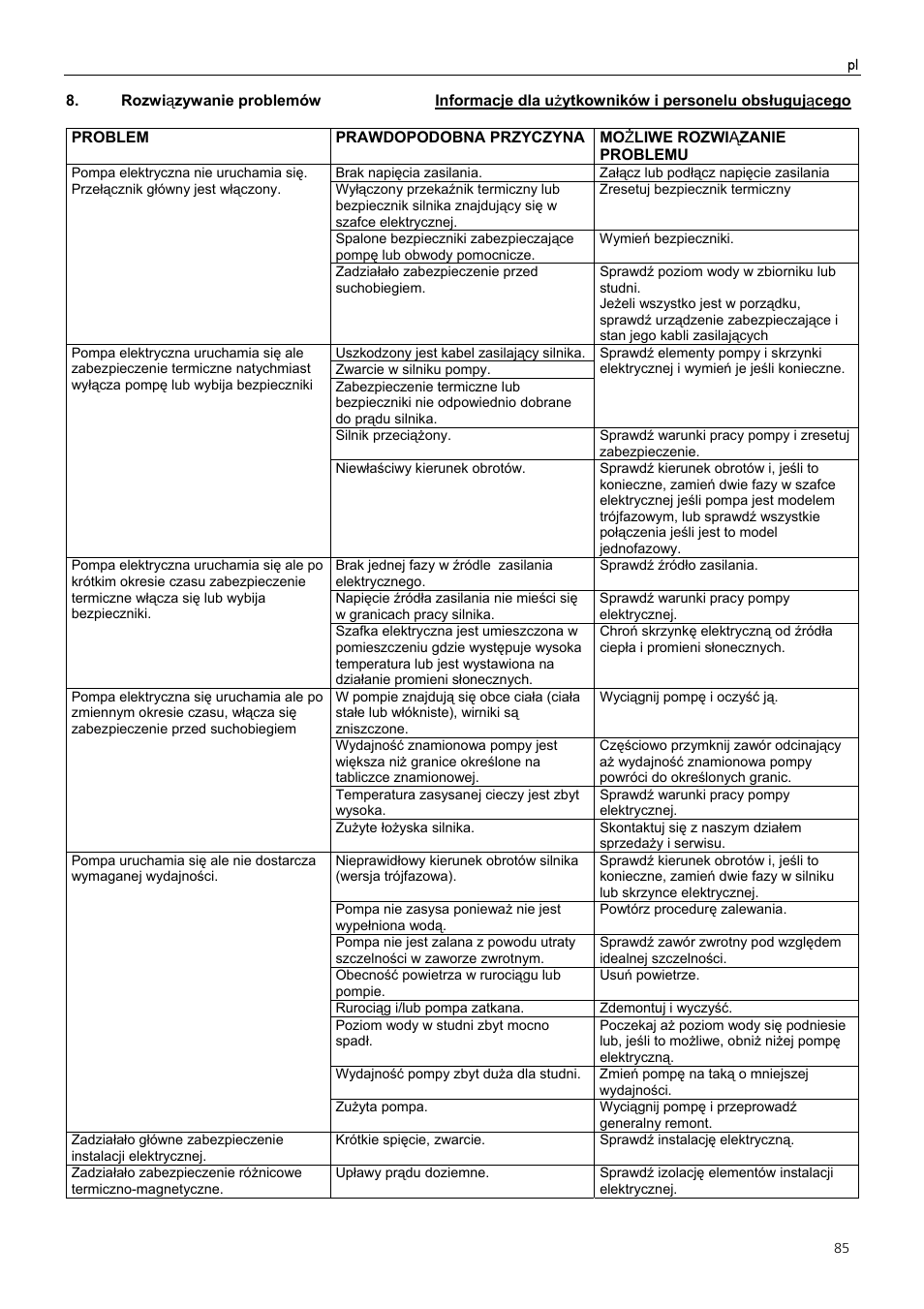 Xylem Z6 ZN6 User Manual | Page 85 / 120
