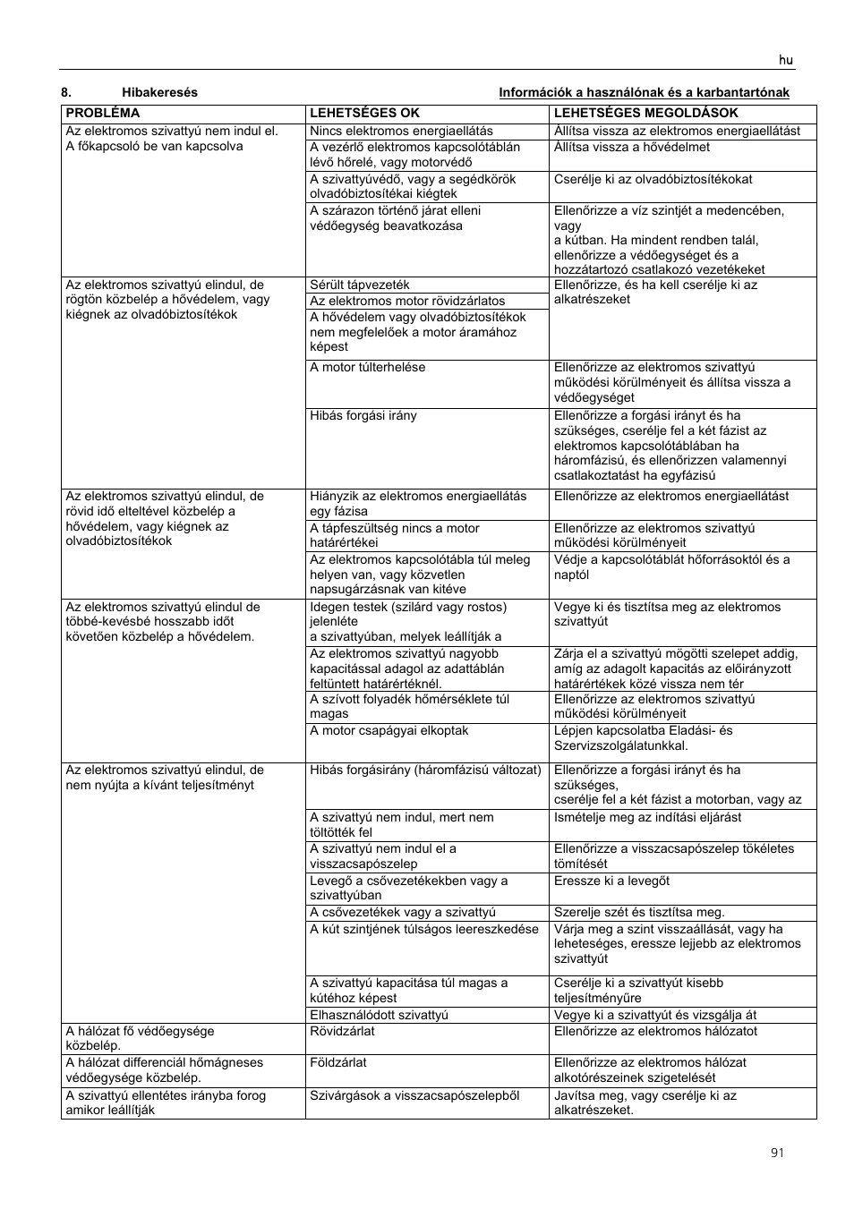 Xylem Z6 ZN6 User Manual | Page 91 / 120