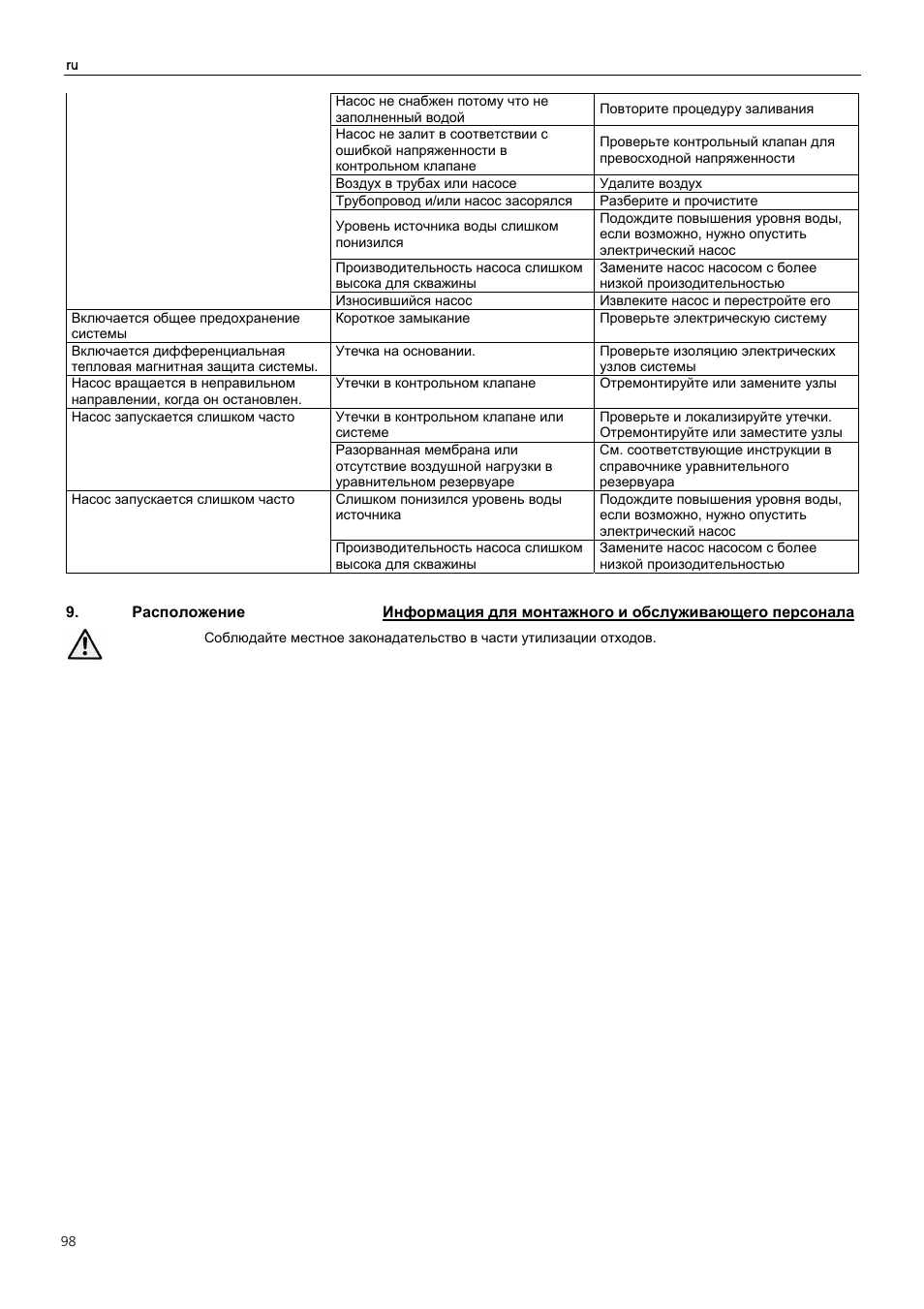 Xylem Z6 ZN6 User Manual | Page 98 / 120