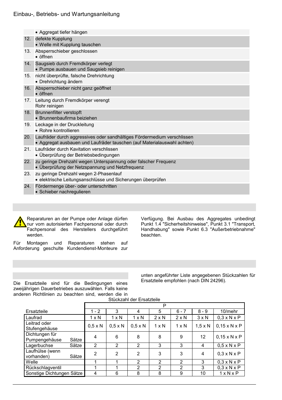 Reparaturen, Ersatzteilempfehlung, reservepumpen, Einbau-, betriebs- und wartungsanleitung | 1 ersatzteile | Xylem Z8 ZR8 Z10 ZR10 Z12 ZR12 User Manual | Page 12 / 88