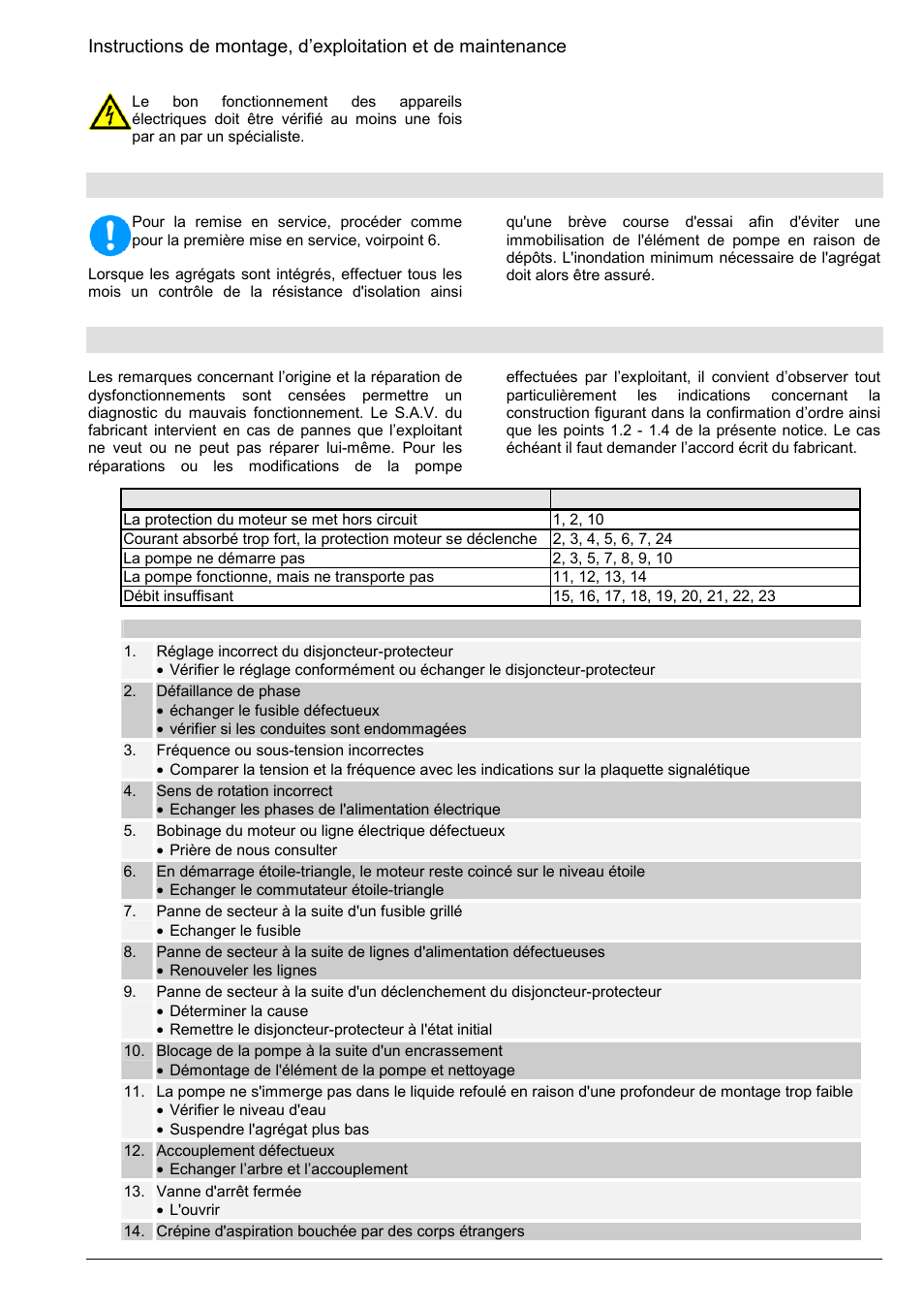 Arrêt prolongé, Dysfonctionnements-origine et réparation | Xylem Z8 ZR8 Z10 ZR10 Z12 ZR12 User Manual | Page 23 / 88