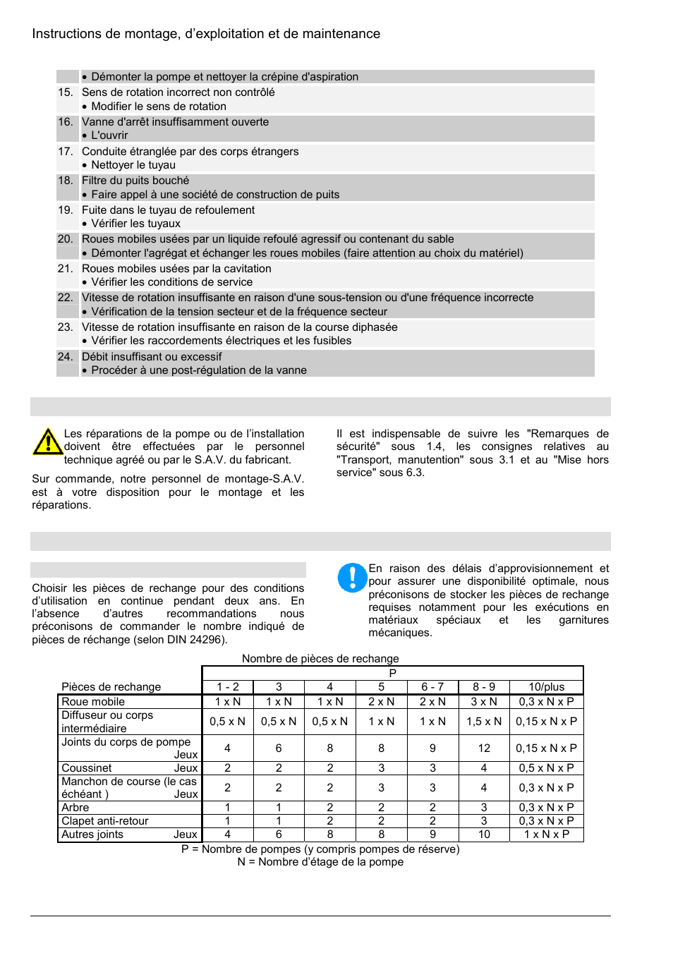 Réparations, Pièces de rechange préconisées, pompes de réserve, 1 pièces de rechange | Xylem Z8 ZR8 Z10 ZR10 Z12 ZR12 User Manual | Page 24 / 88