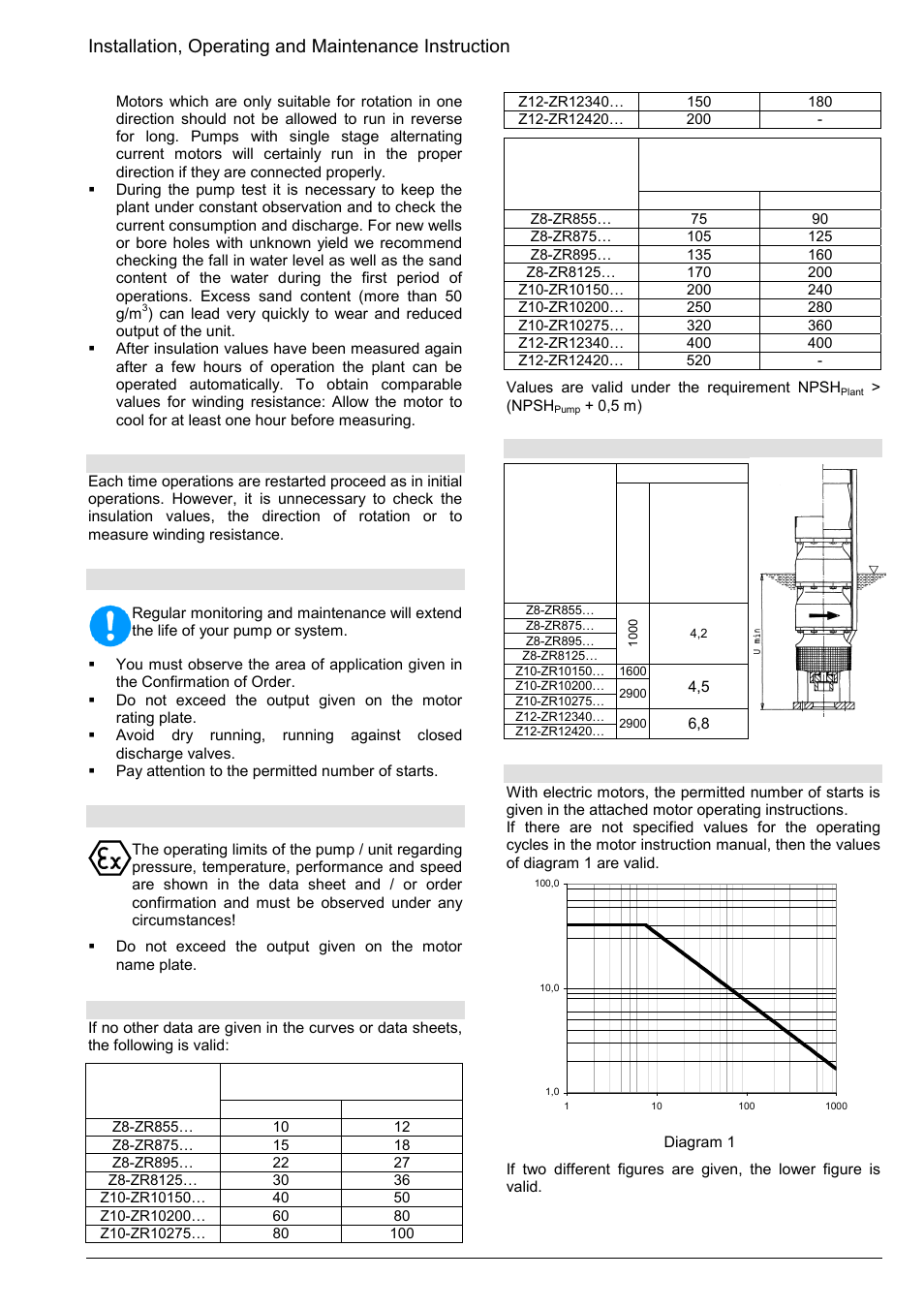 1 operation and monitoring, 2 limits of operation | Xylem Z8 ZR8 Z10 ZR10 Z12 ZR12 User Manual | Page 33 / 88