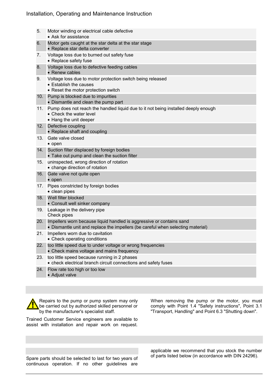 Repairs, Spare parts, reserve pumps, 1 spare parts | Xylem Z8 ZR8 Z10 ZR10 Z12 ZR12 User Manual | Page 35 / 88