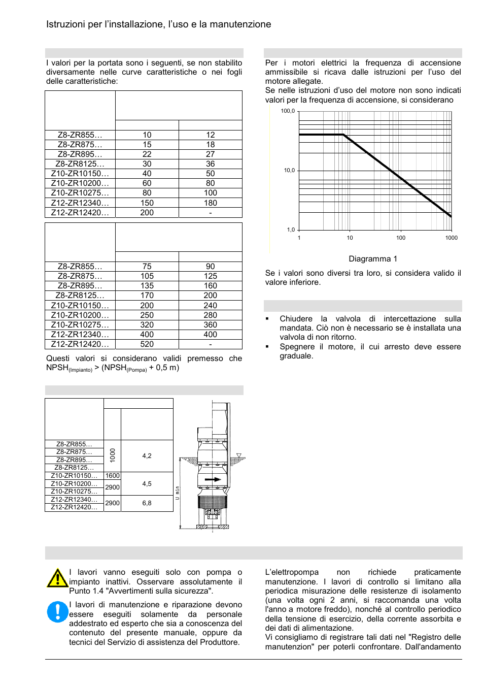 Manutenzione, 3 messa fuori esercizio | Xylem Z8 ZR8 Z10 ZR10 Z12 ZR12 User Manual | Page 45 / 88