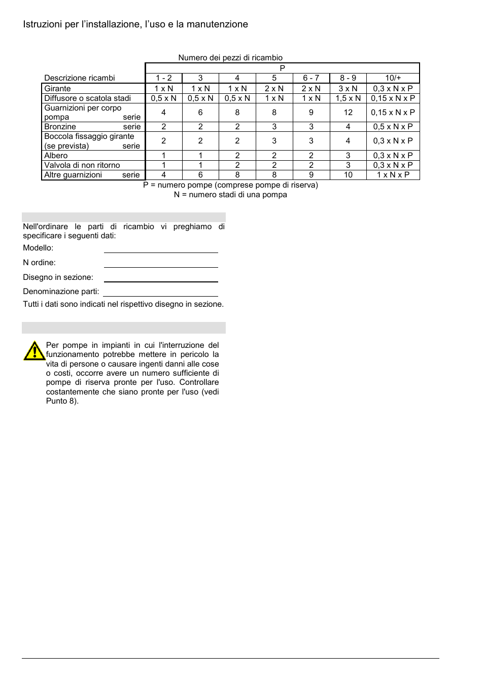 2 pompe di riserva | Xylem Z8 ZR8 Z10 ZR10 Z12 ZR12 User Manual | Page 48 / 88
