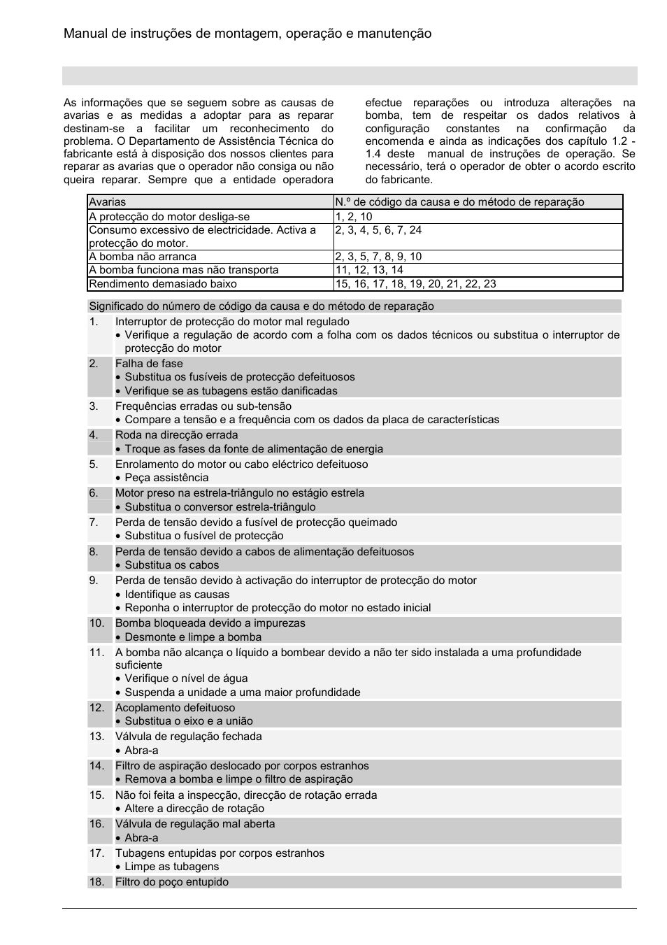 Avarias - causas e soluções | Xylem Z8 ZR8 Z10 ZR10 Z12 ZR12 User Manual | Page 71 / 88