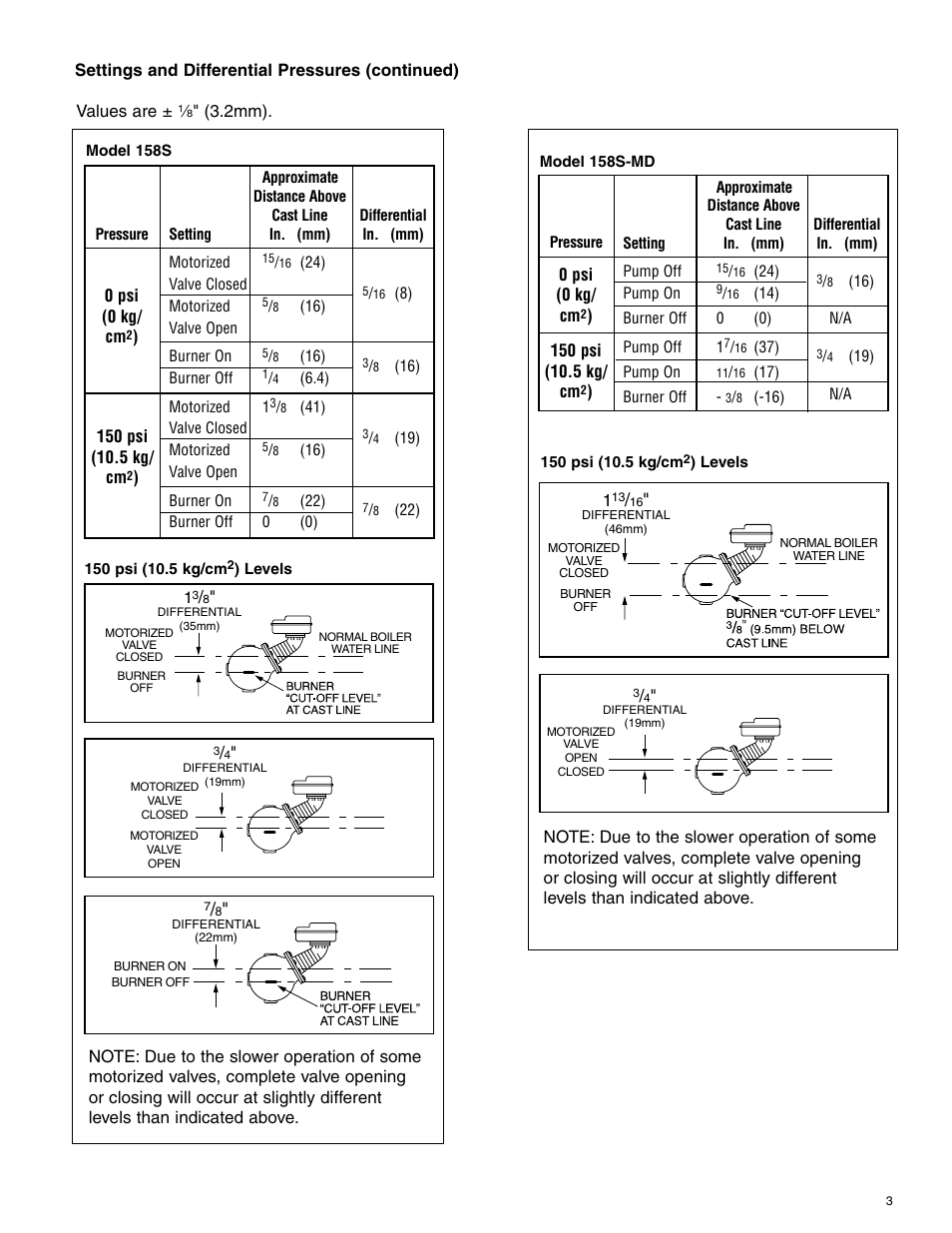 Xylem MM 219J Replacement Head Mechanism User Manual | Page 3 / 12