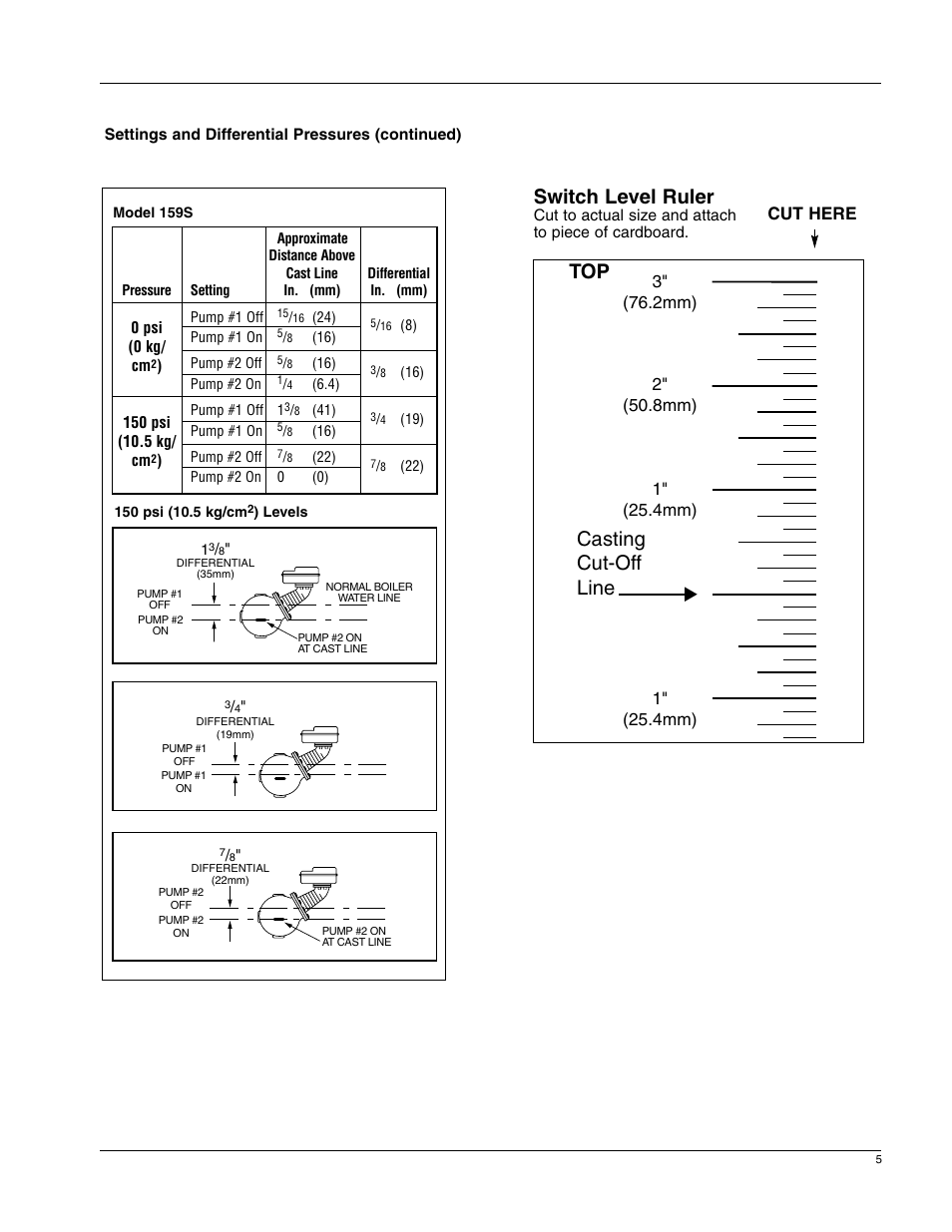 Casting cut-off line switch level ruler, Cut here | Xylem MM 235E Replacement Snap Switch Assembly SWA 150S 150S MD 158S 159S User Manual | Page 5 / 12