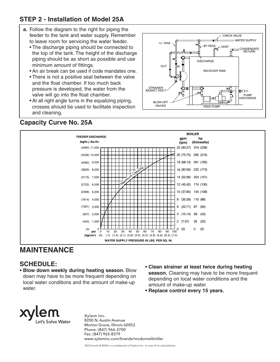 Maintenance, Schedule | Xylem MM 318C 25A Make-up Water Feeders for Receiving Tanks User Manual | Page 2 / 2