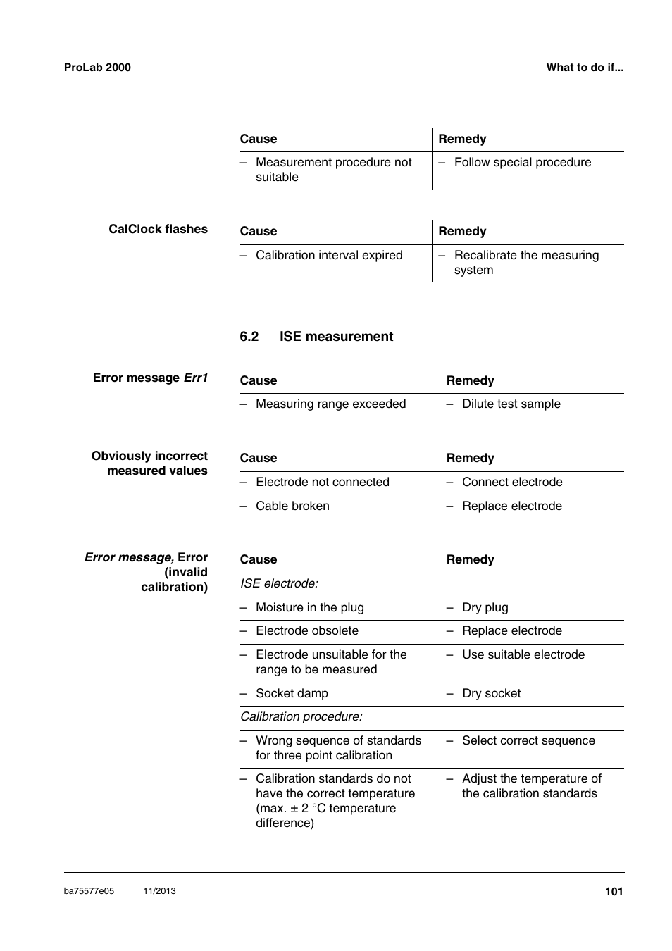 2 ise measurement, Ise measurement | Xylem ProLab 2000 User Manual | Page 101 / 128