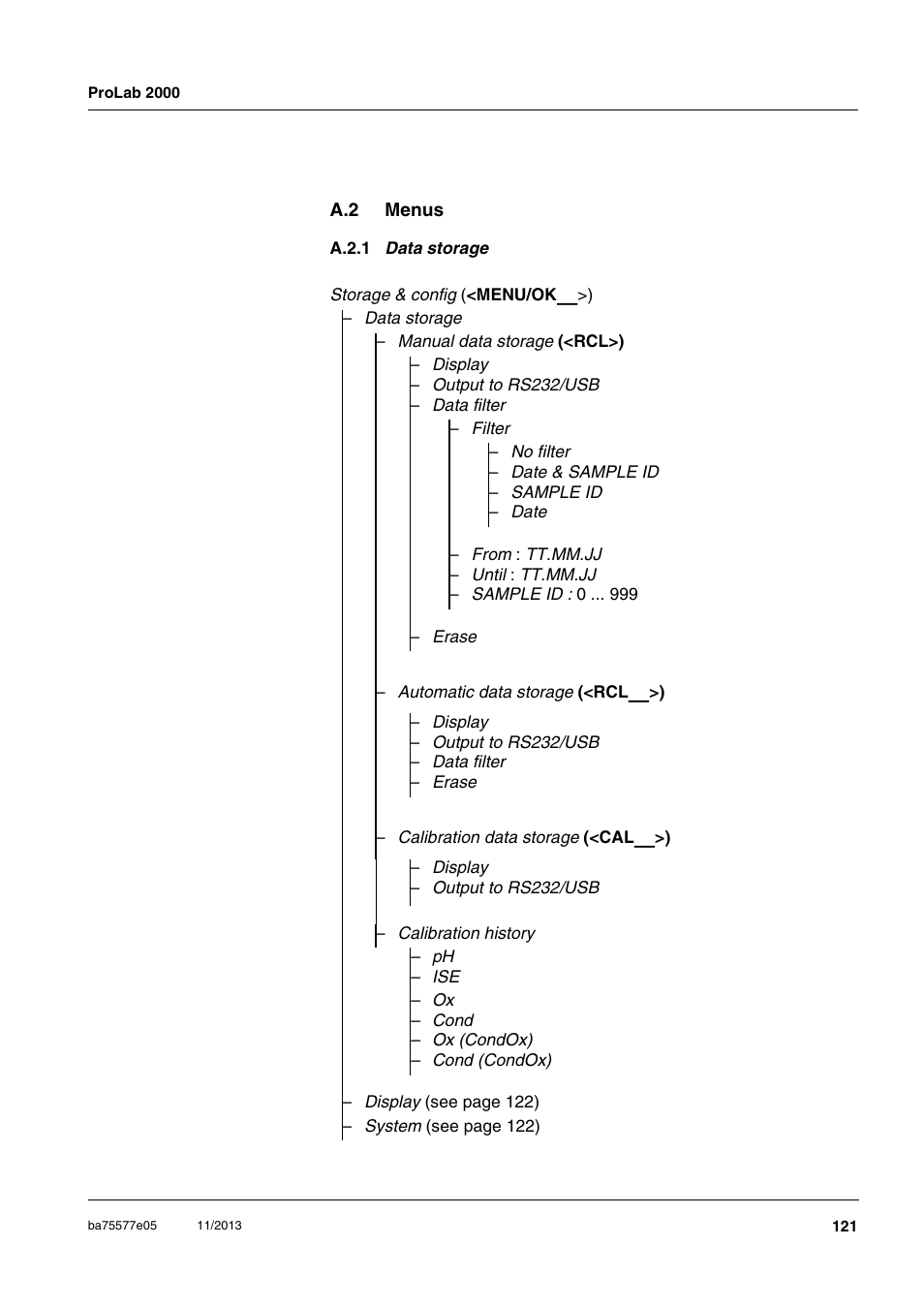 A.2 menus, A.2.1 data storage, Menus a.2.1 | Xylem ProLab 2000 User Manual | Page 121 / 128