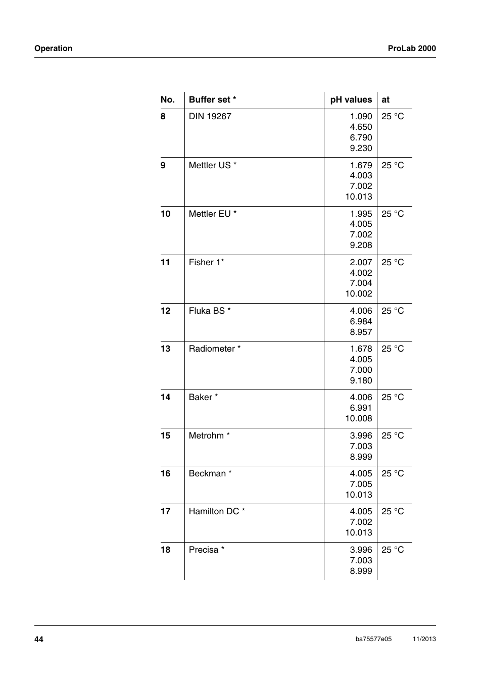 Xylem ProLab 2000 User Manual | Page 44 / 128